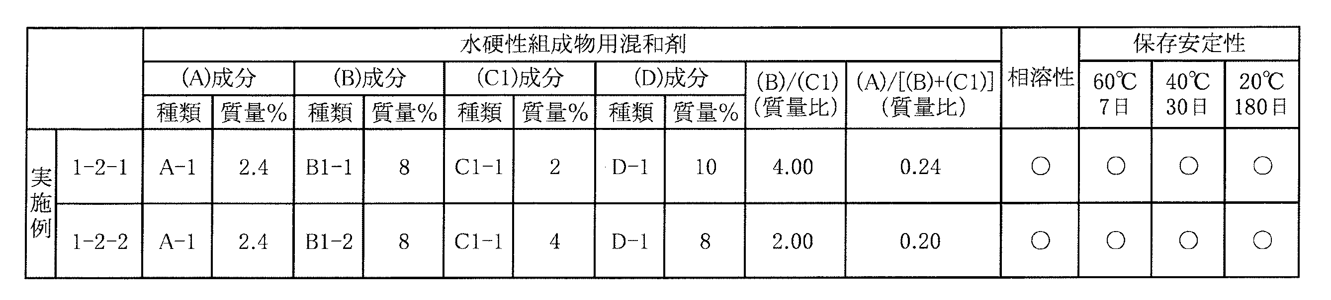Figure JPOXMLDOC01-appb-T000037