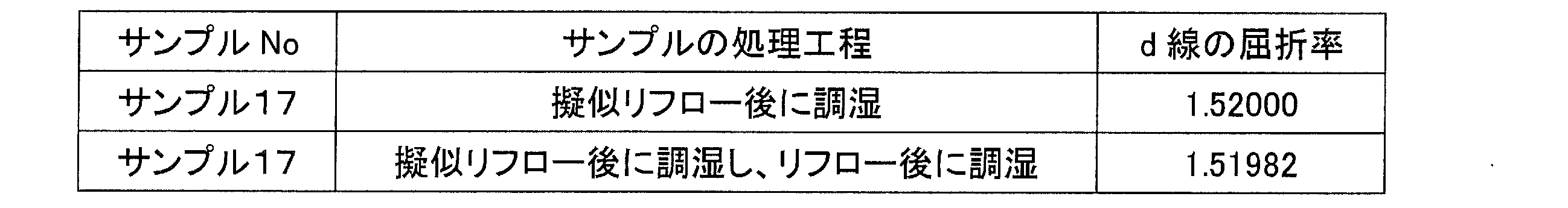 Figure JPOXMLDOC01-appb-T000005