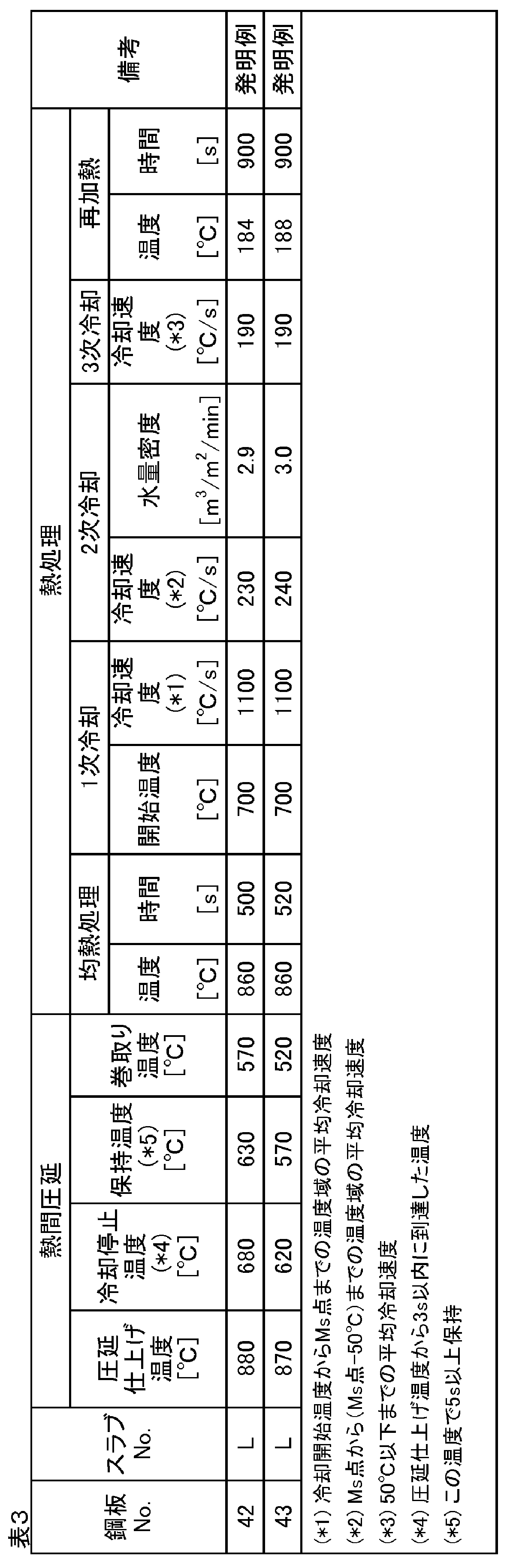 Figure JPOXMLDOC01-appb-T000003