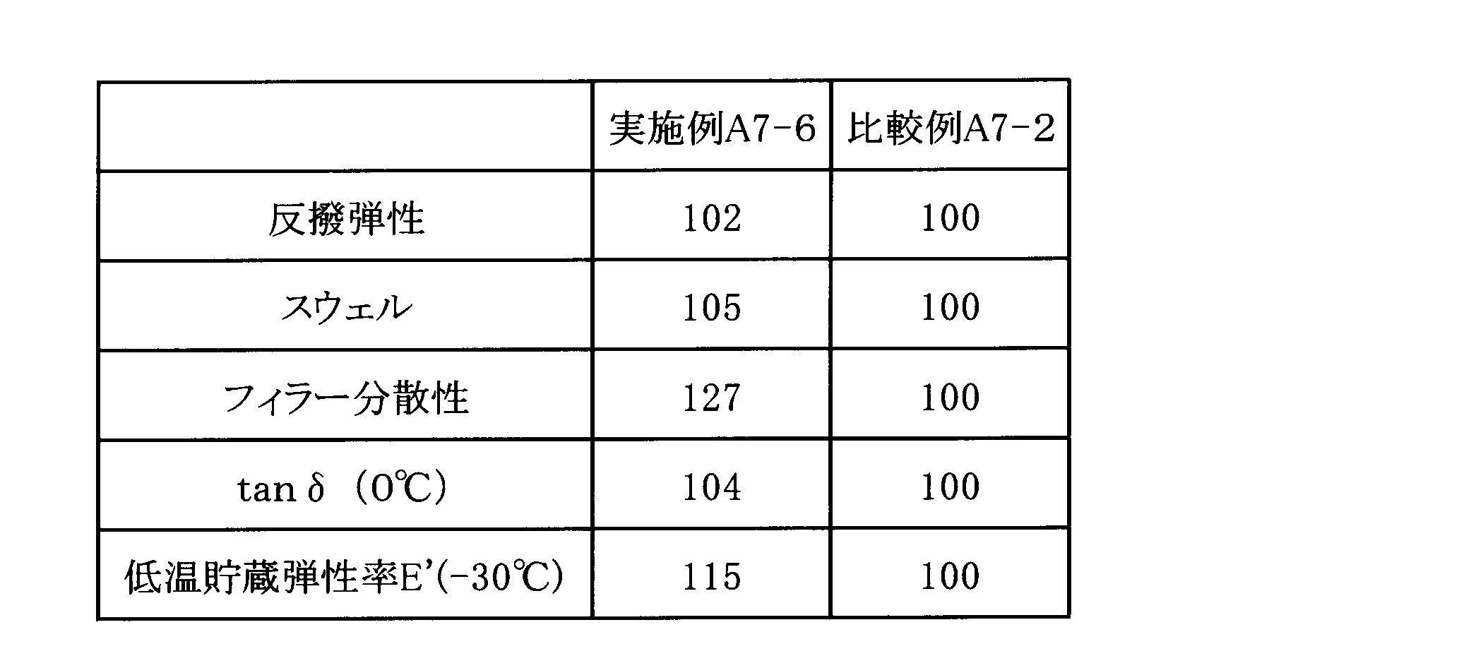 Figure JPOXMLDOC01-appb-T000044