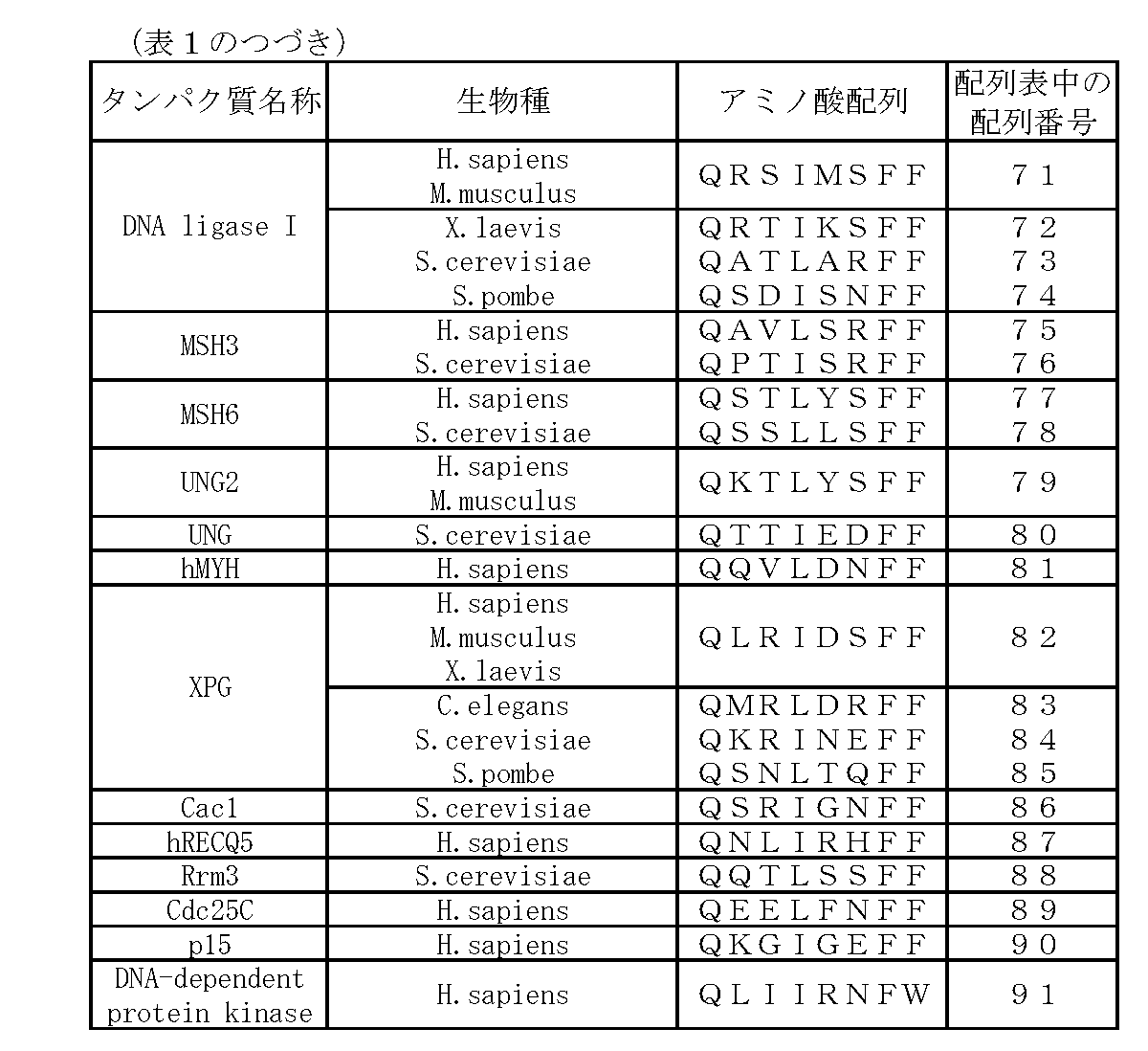 Figure JPOXMLDOC01-appb-T000002