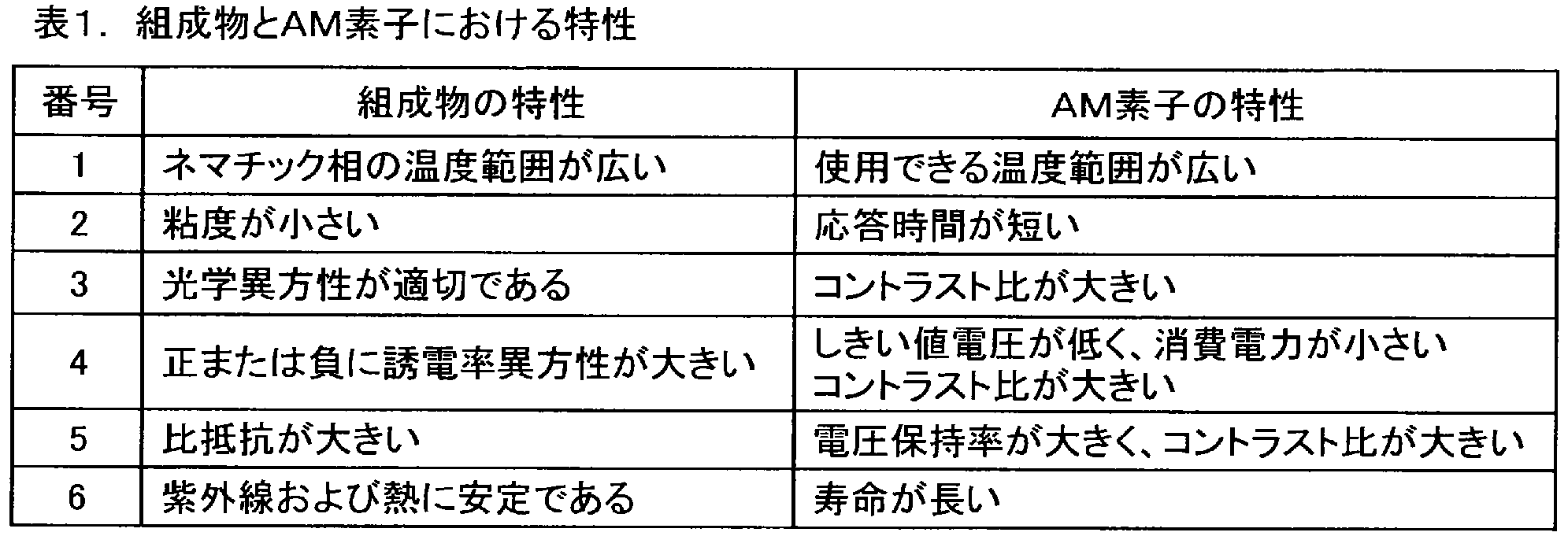 Figure JPOXMLDOC01-appb-I000014