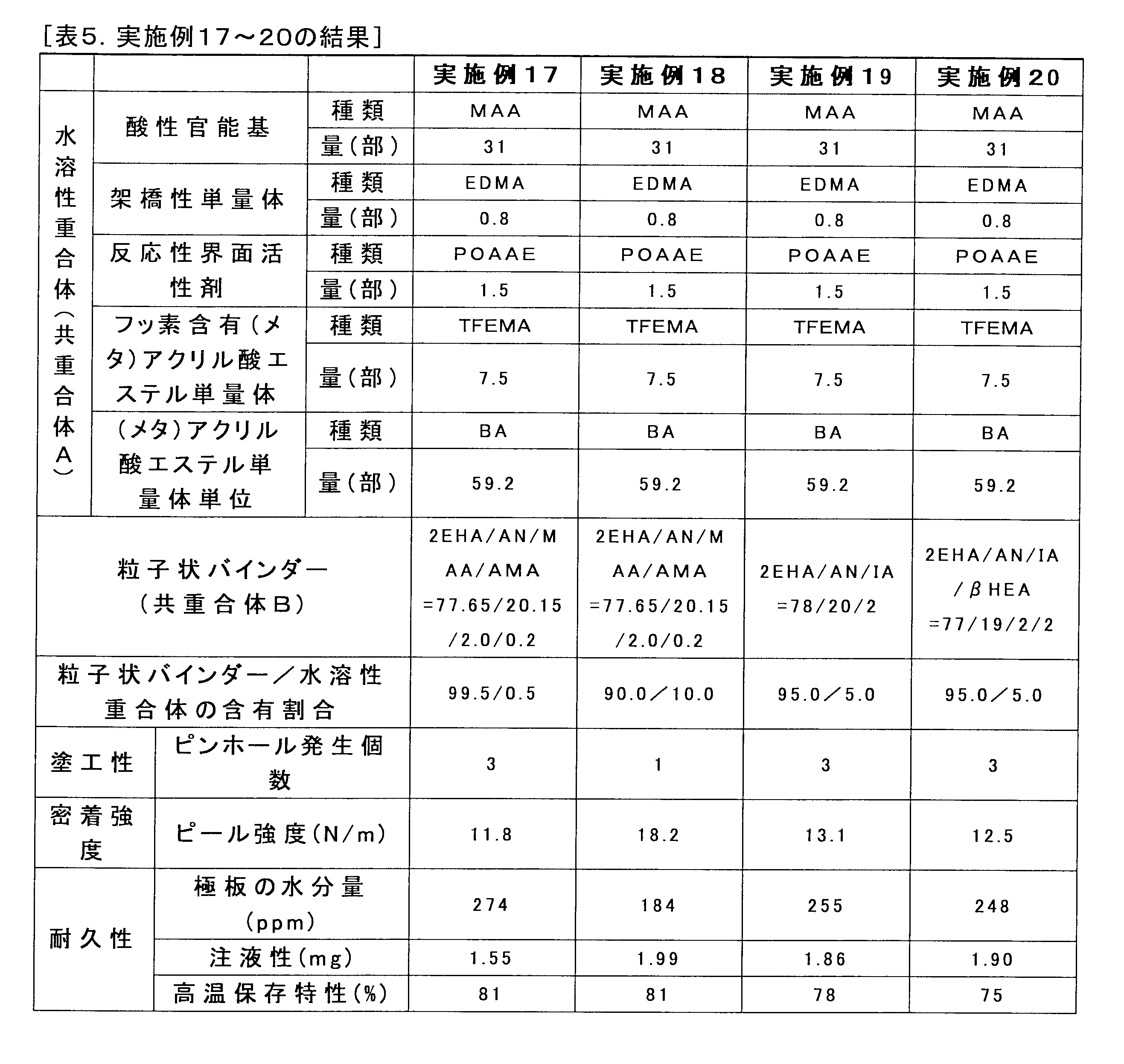 Figure JPOXMLDOC01-appb-T000007