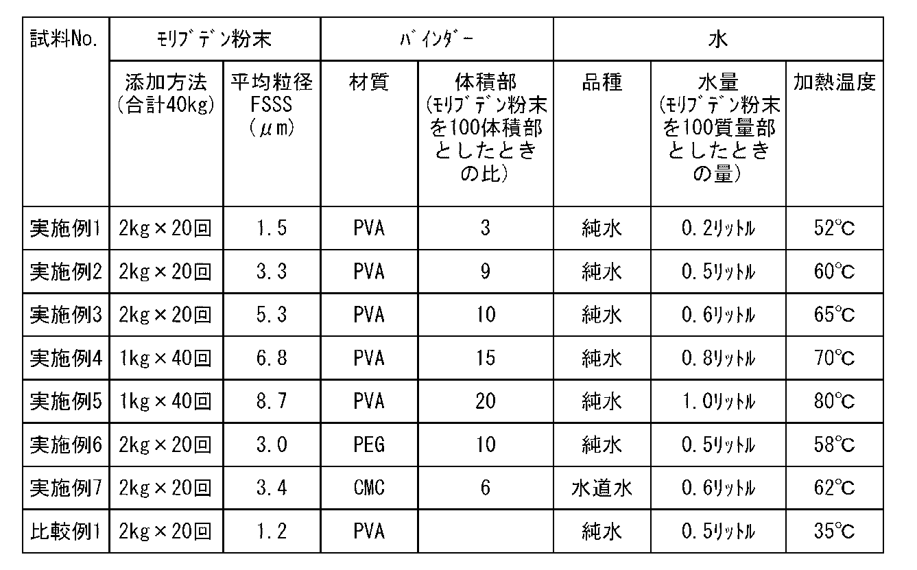 Figure JPOXMLDOC01-appb-T000002