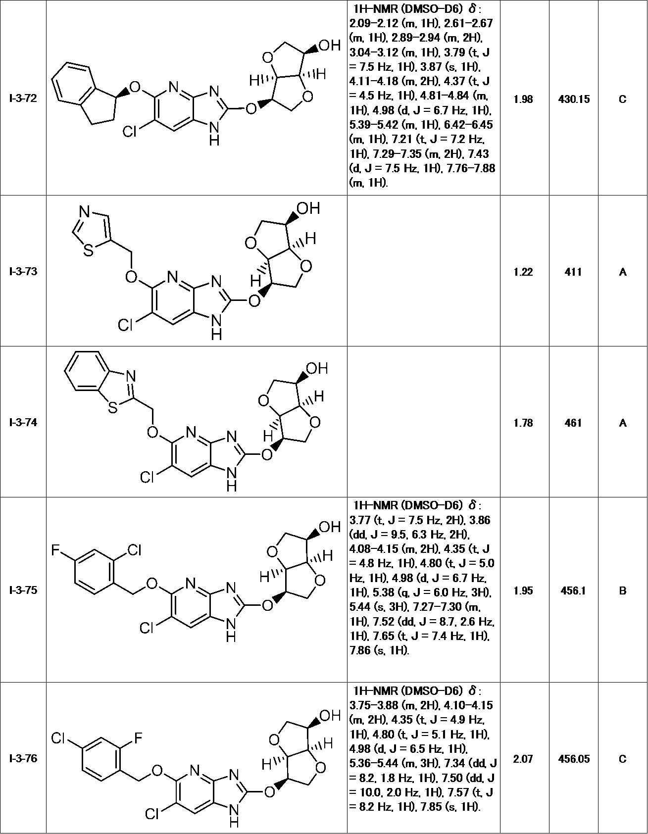 Figure JPOXMLDOC01-appb-T000091