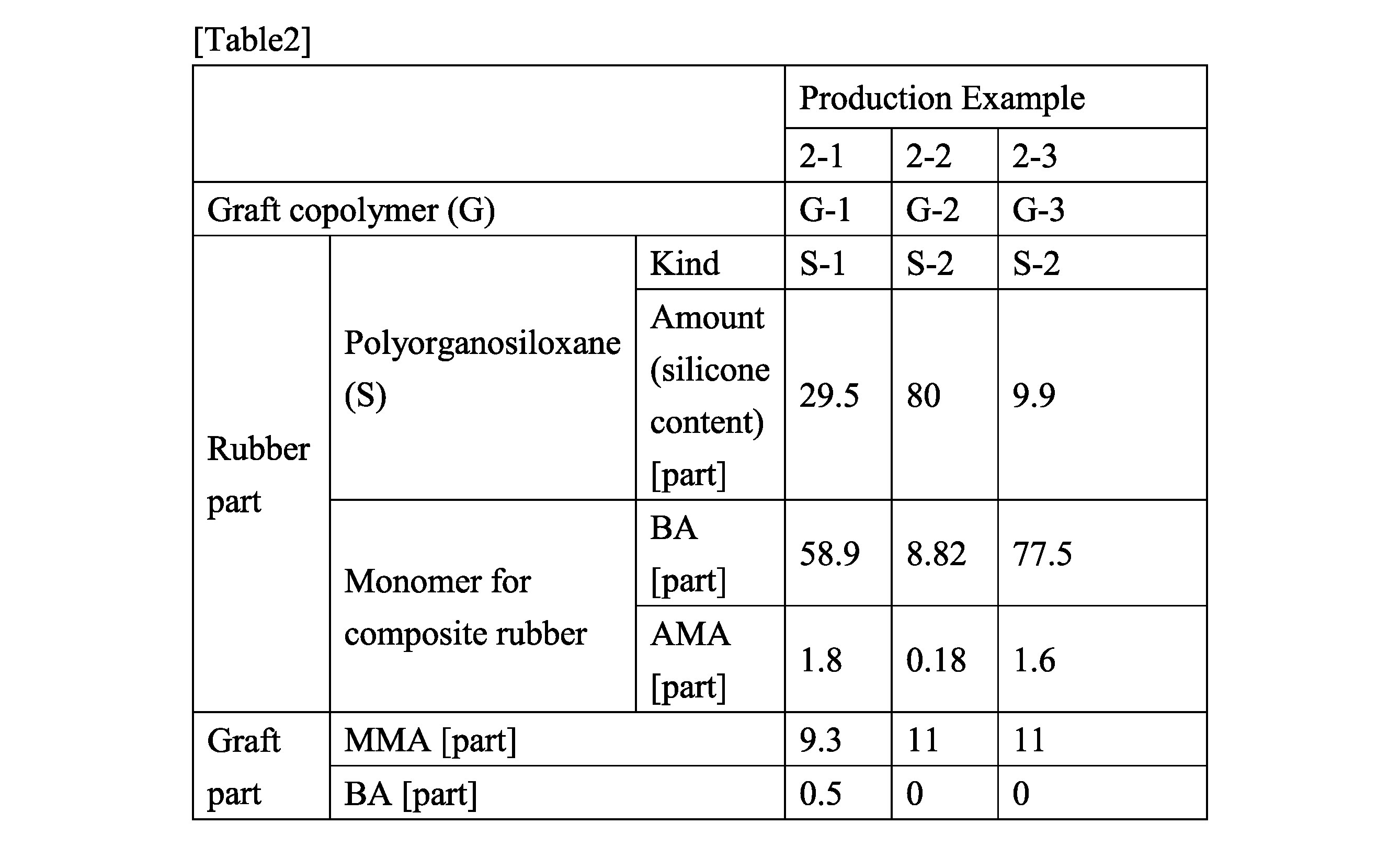 Figure JPOXMLDOC01-appb-T000003