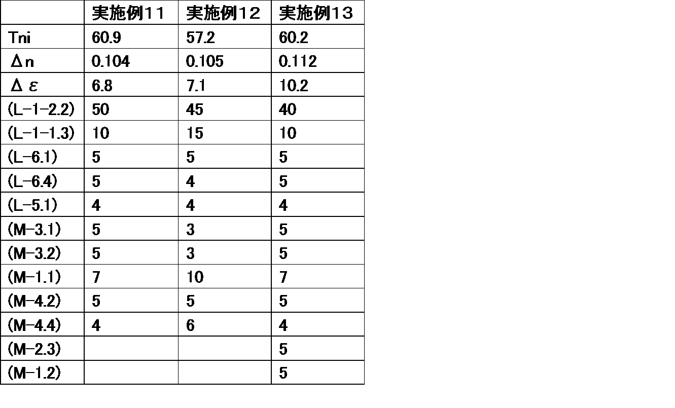 Figure JPOXMLDOC01-appb-T000087
