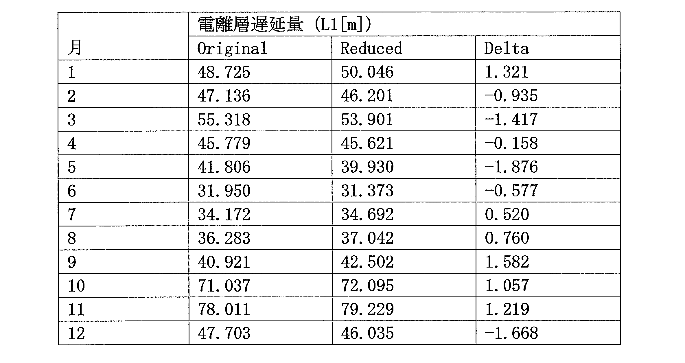 Figure JPOXMLDOC01-appb-T000002