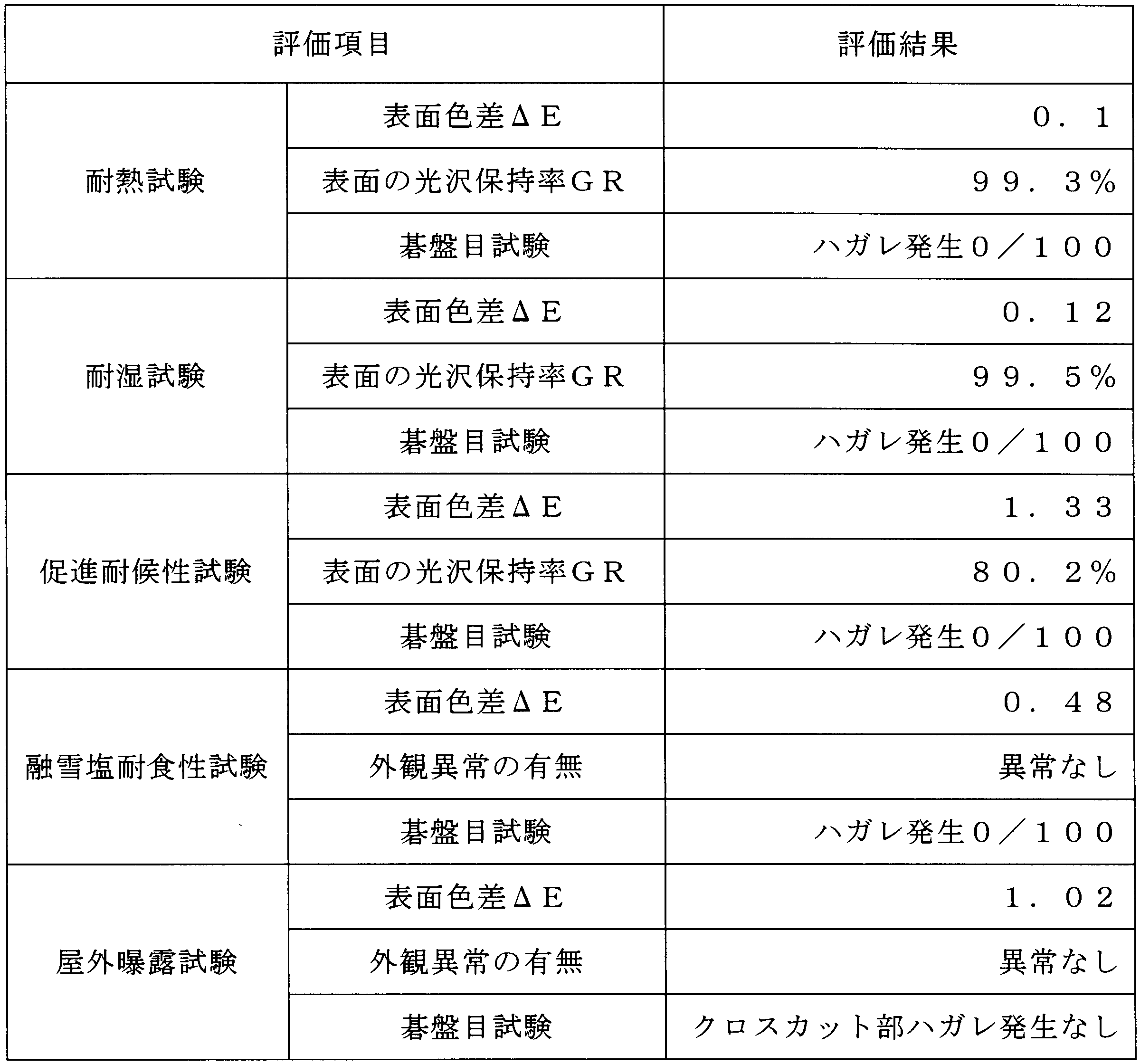 Figure JPOXMLDOC01-appb-T000002