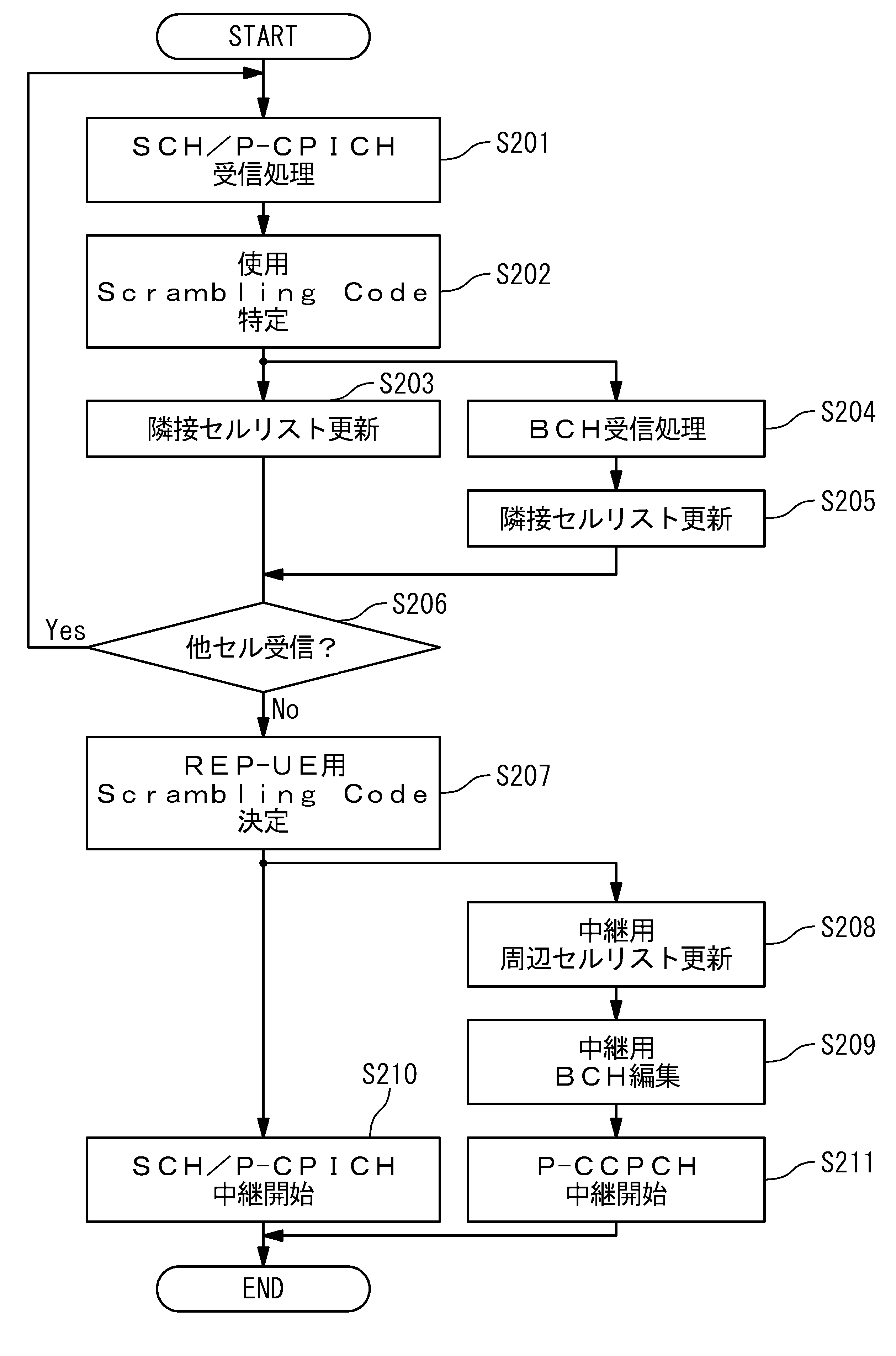 WO2010106880A1 - 移動体通信システム及び移動体通信の動作方法 - Google Patents