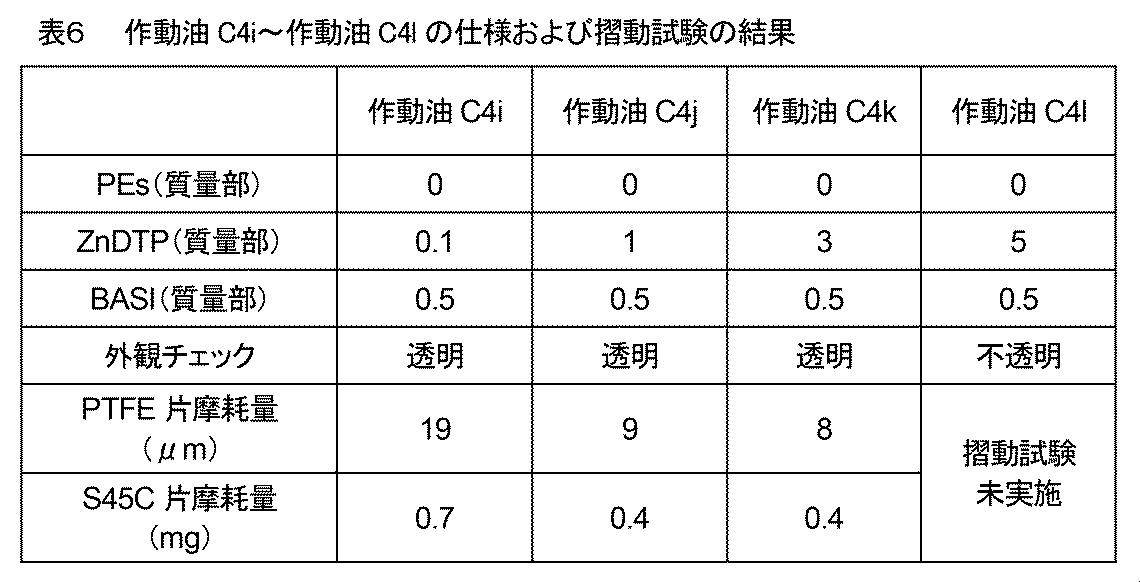 Figure JPOXMLDOC01-appb-T000006