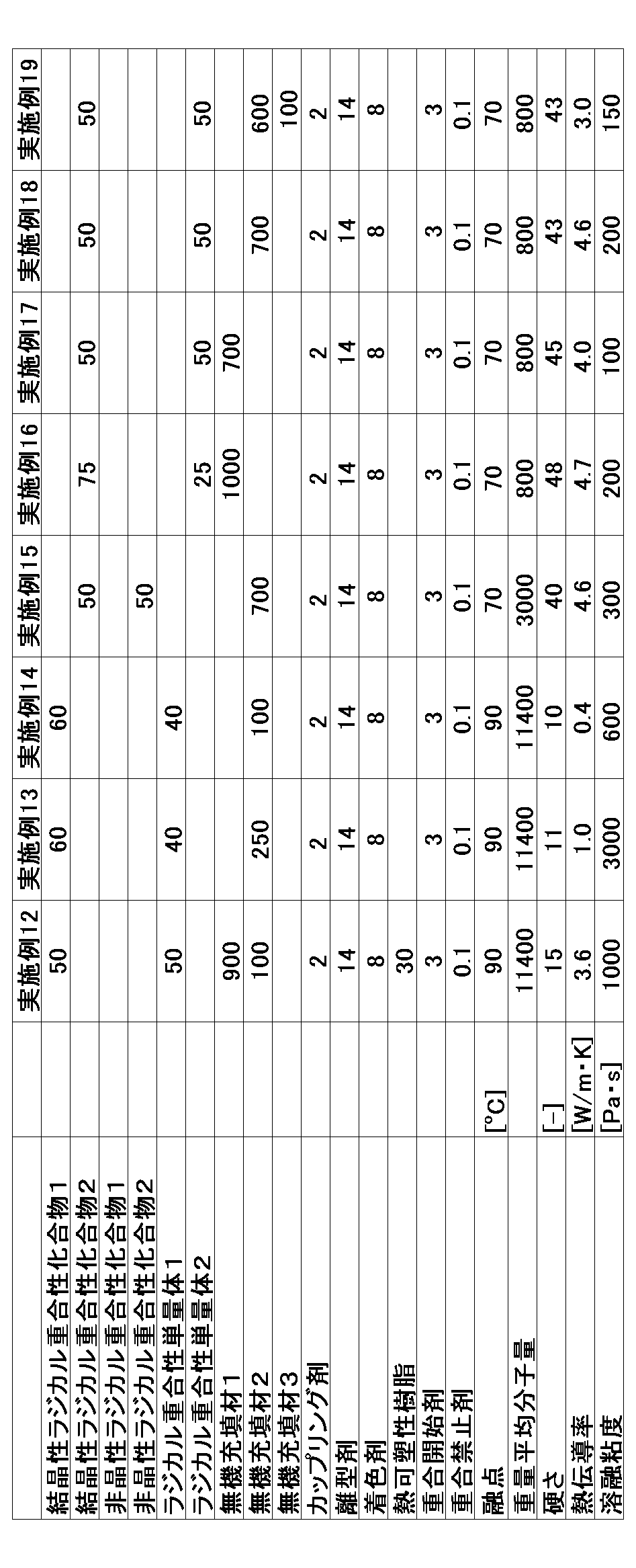 Figure JPOXMLDOC01-appb-T000004