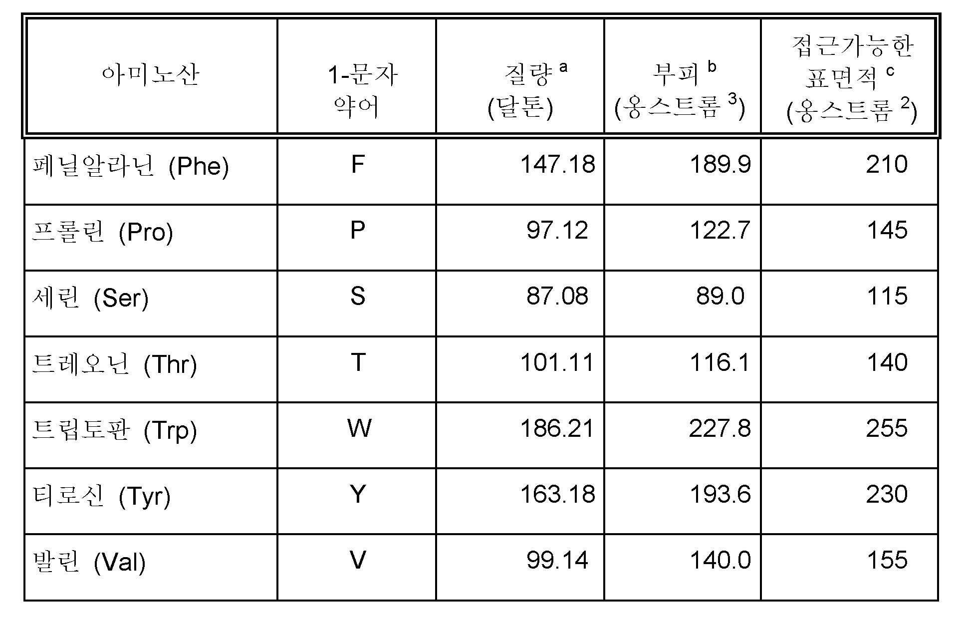 KR20170002405A - 포유동물 세포를 사용한 이종다량체 단백질의 생산 - Google Patents