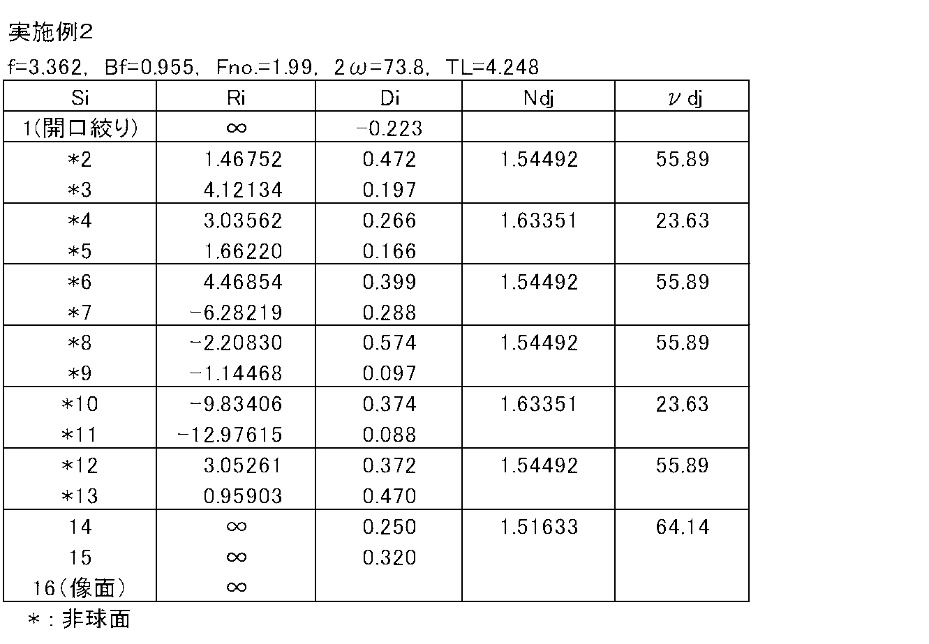 Figure JPOXMLDOC01-appb-T000003