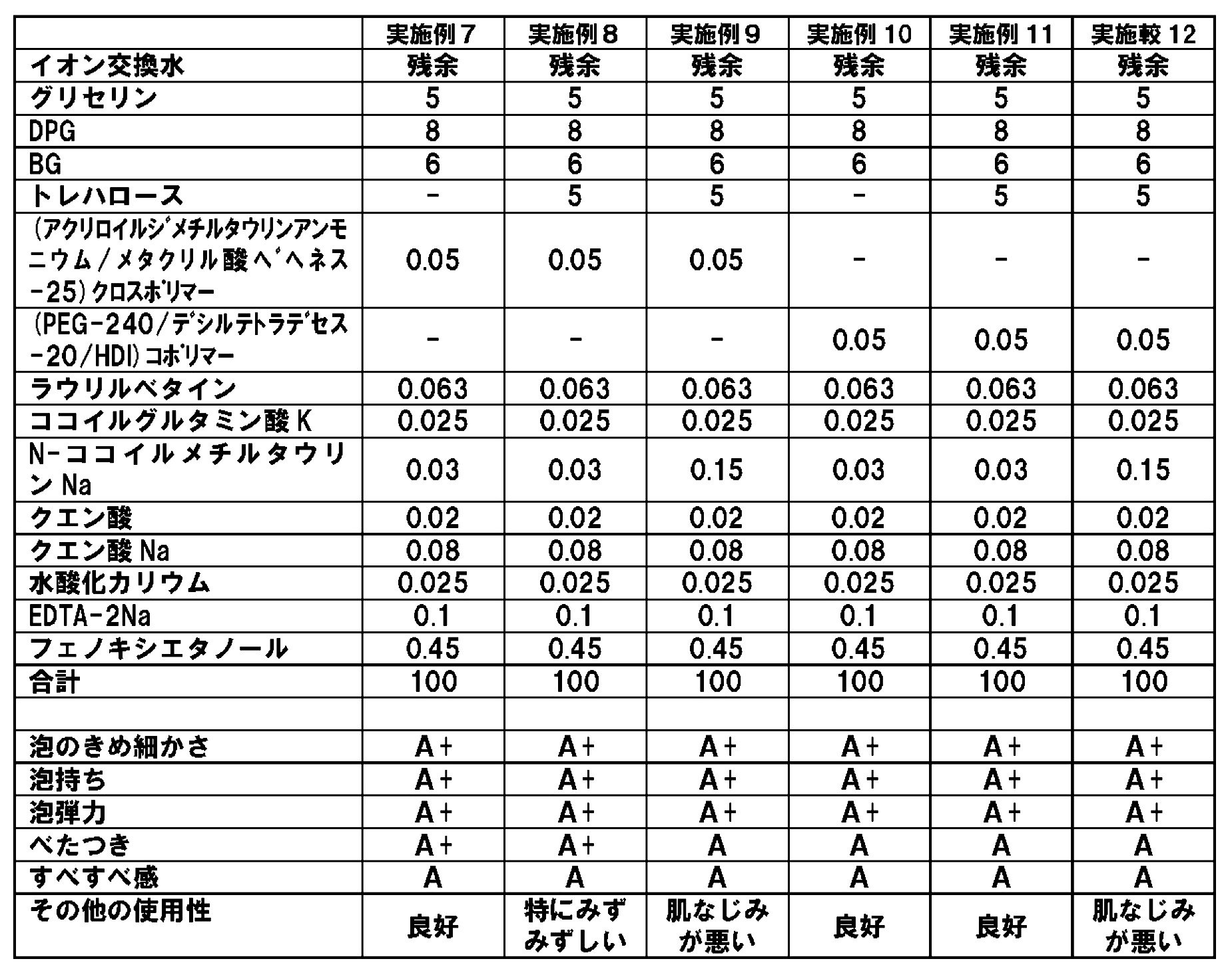 Figure JPOXMLDOC01-appb-T000003