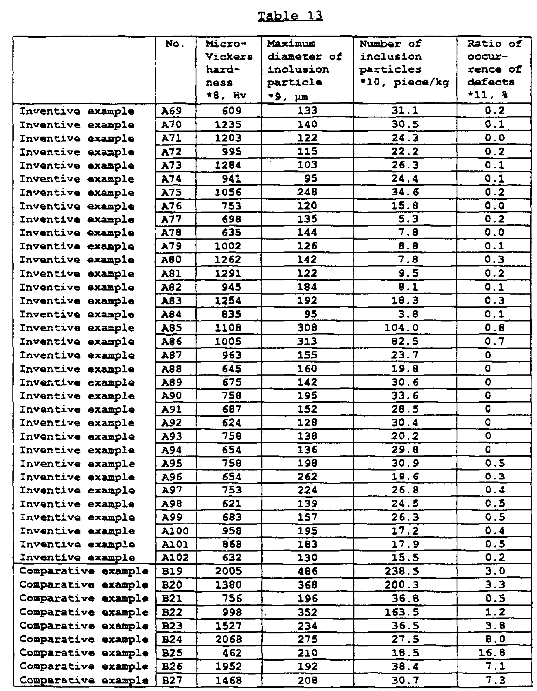 Figure 00290001