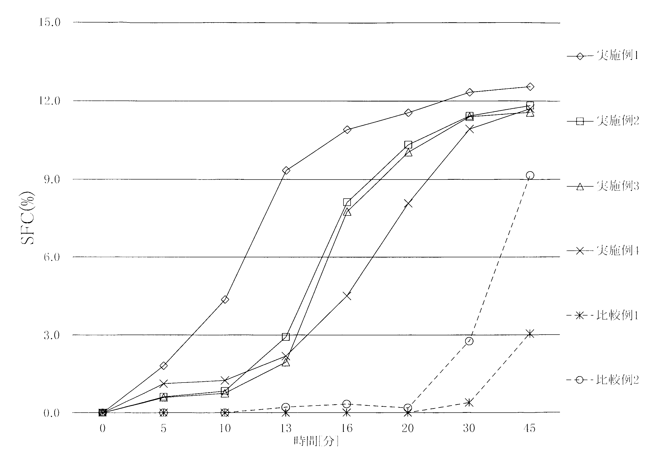 Figure JPOXMLDOC01-appb-I000001