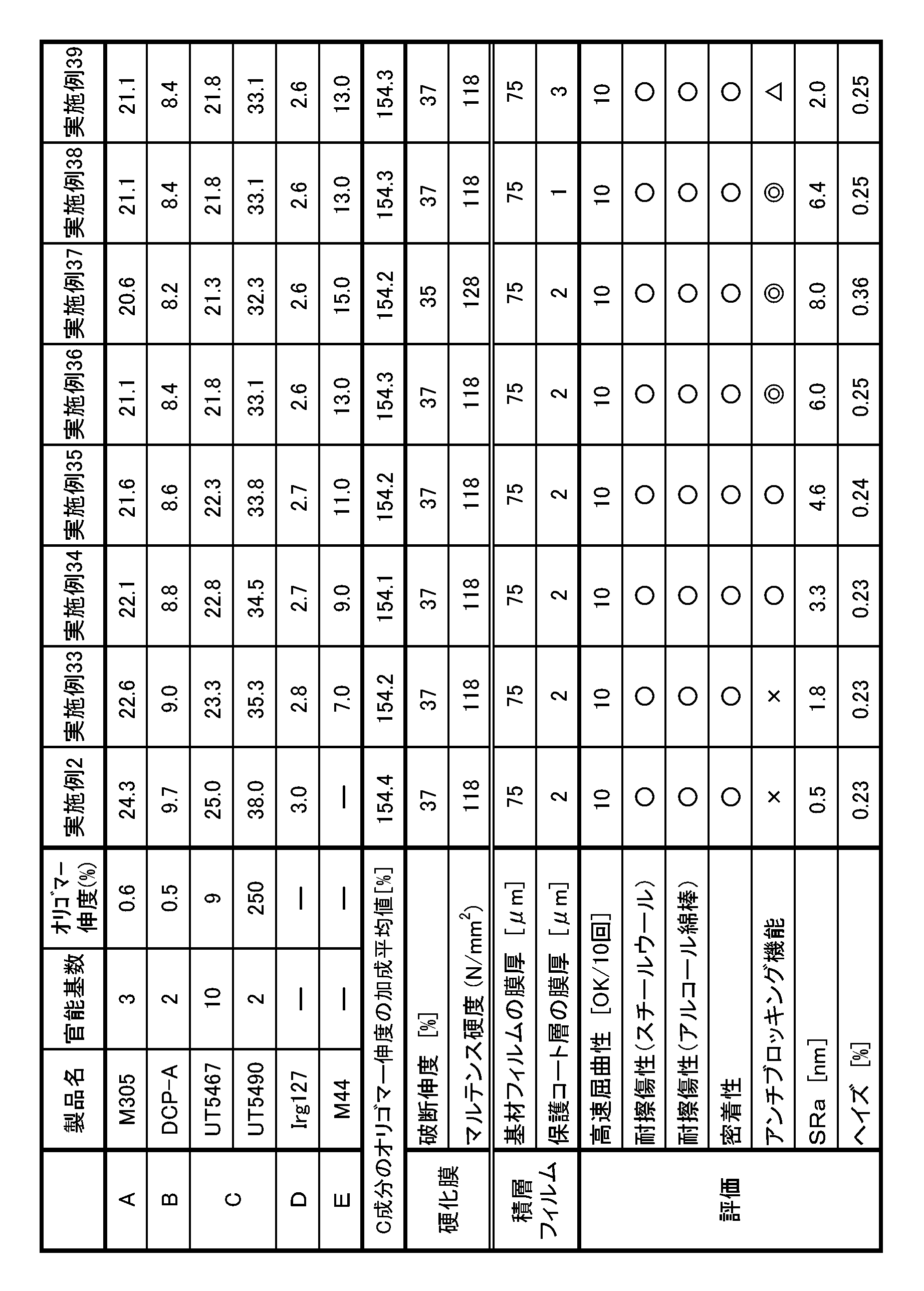 Figure JPOXMLDOC01-appb-T000008