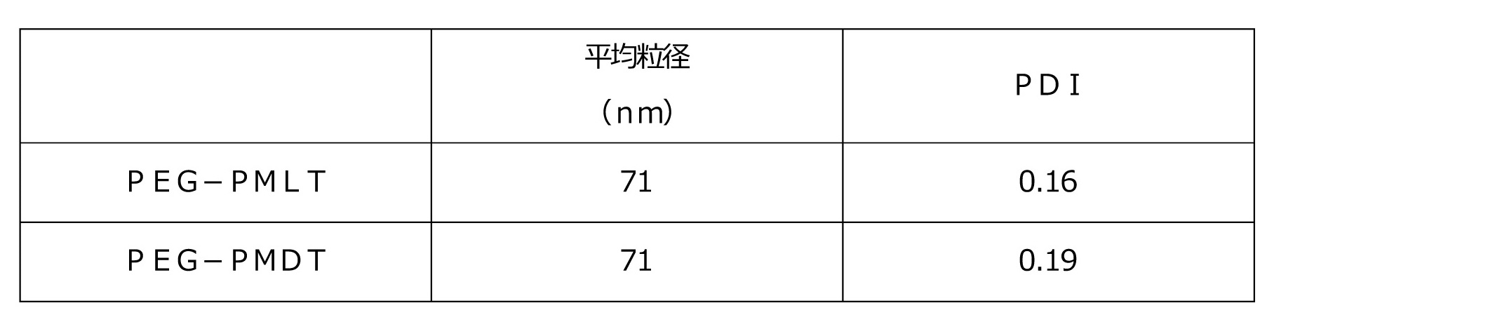 Figure JPOXMLDOC01-appb-T000010