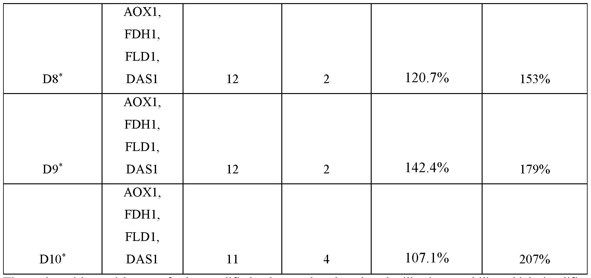 Figure imgf000060_0001