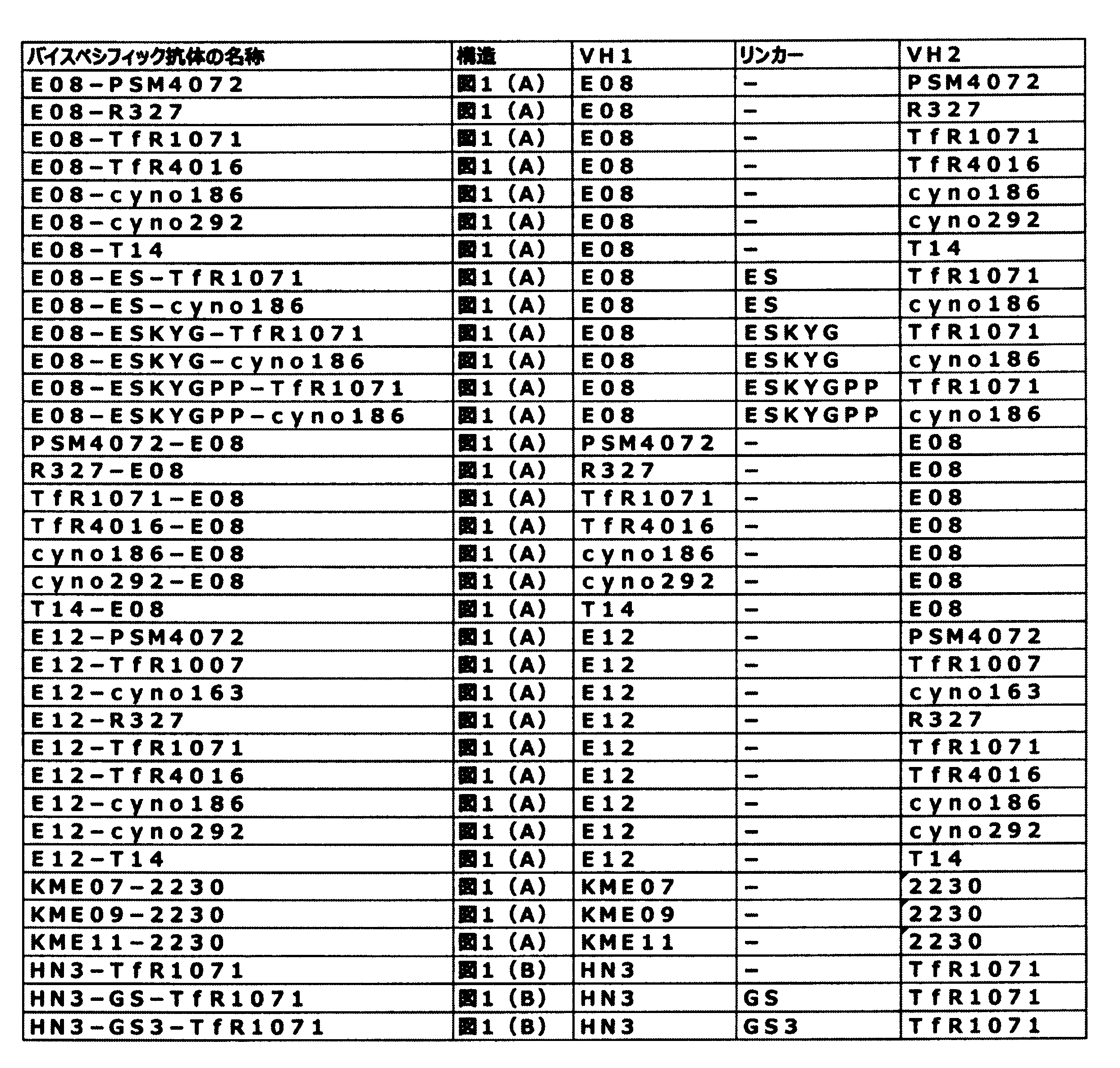Figure JPOXMLDOC01-appb-T000003