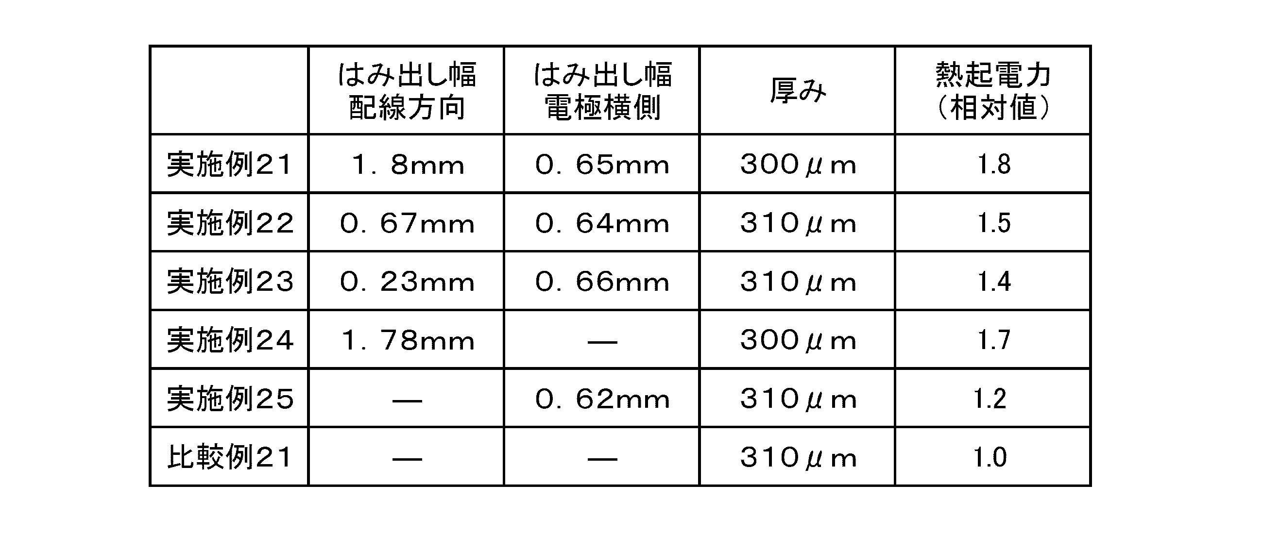 Figure JPOXMLDOC01-appb-T000005