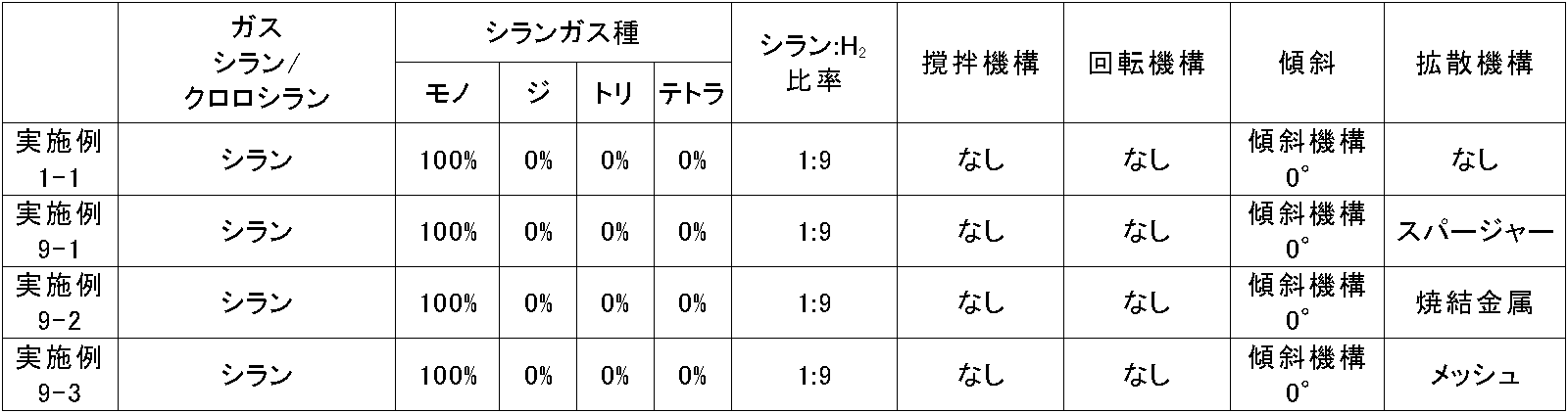 Figure JPOXMLDOC01-appb-T000018
