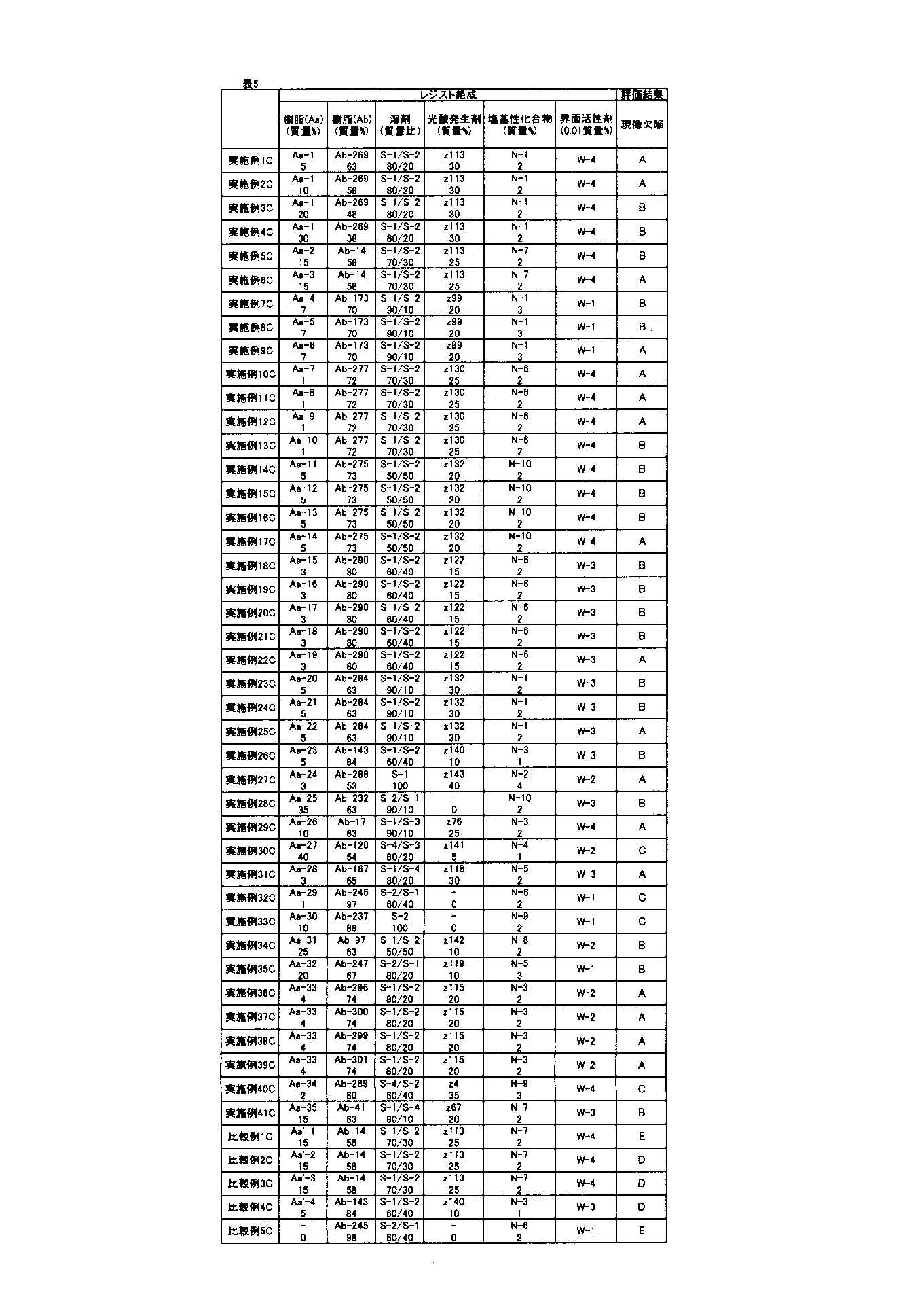 Figure JPOXMLDOC01-appb-T000209