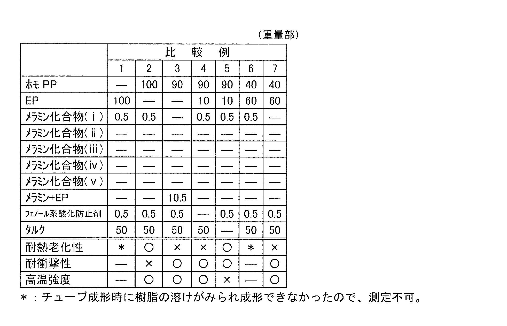 Figure JPOXMLDOC01-appb-T000005