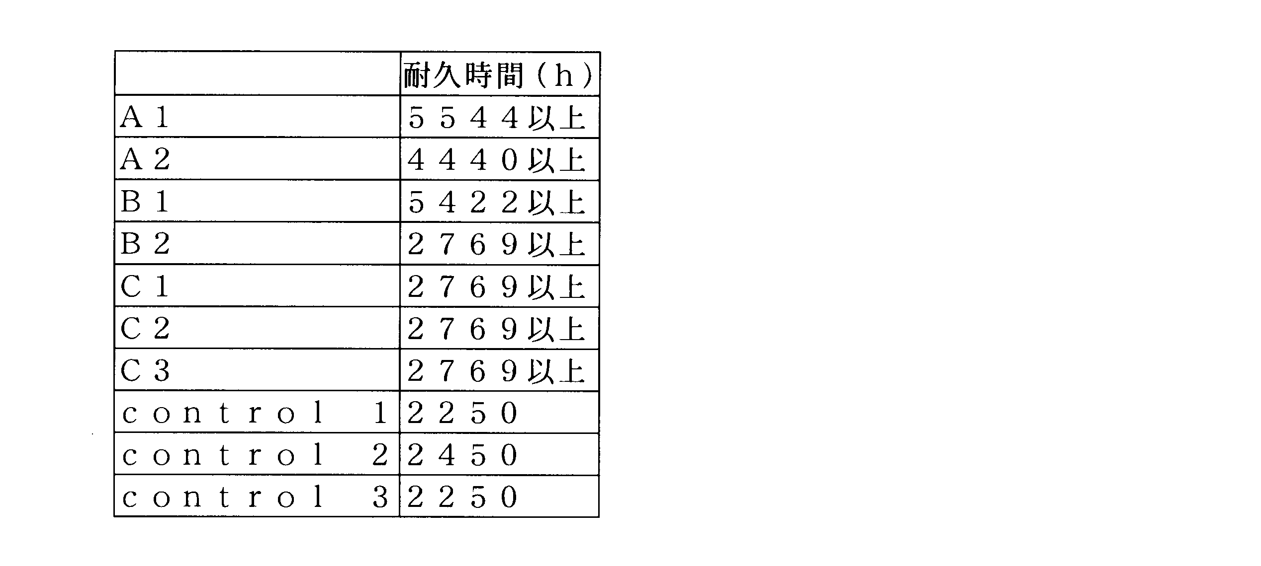 Figure JPOXMLDOC01-appb-T000001