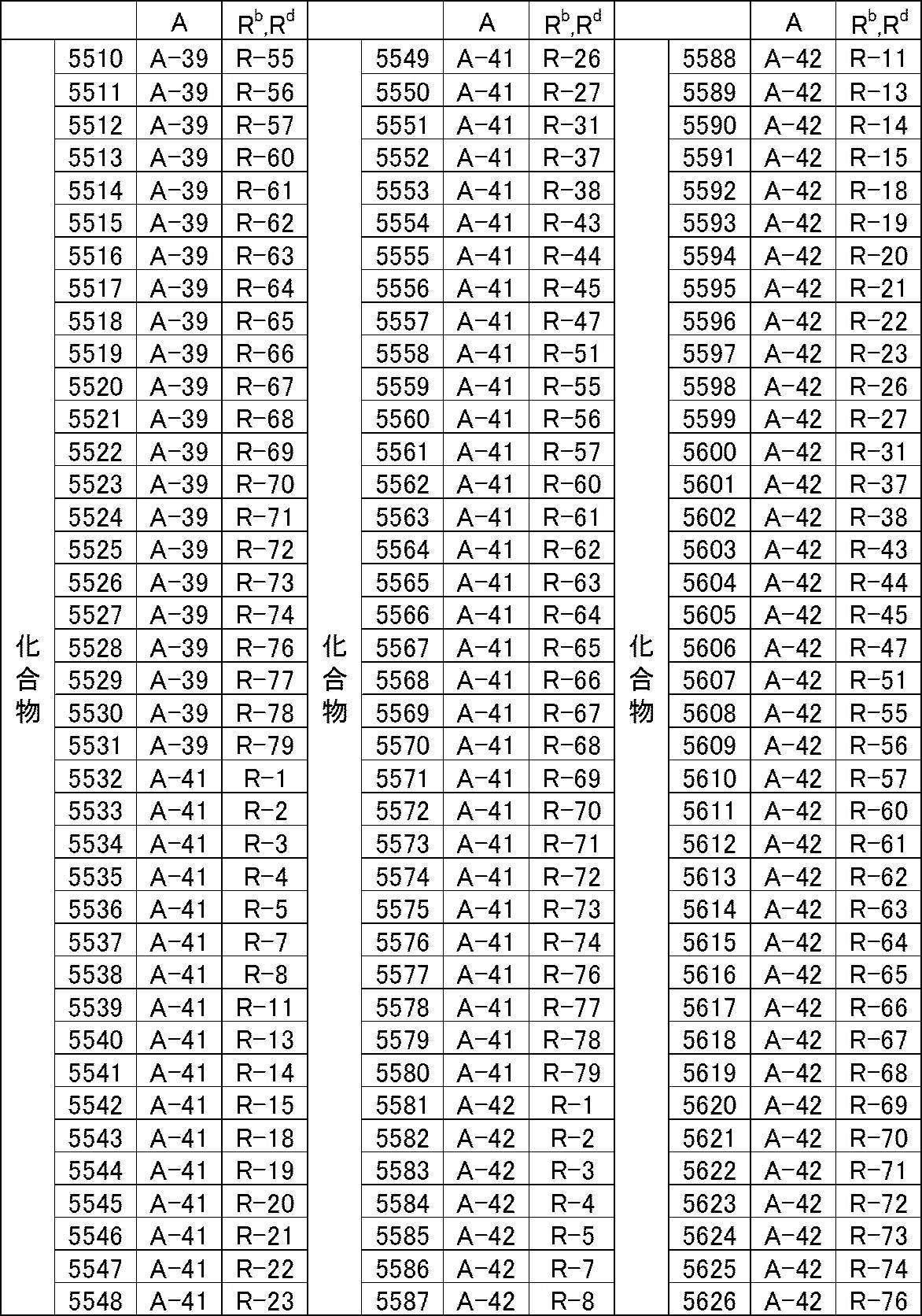 Figure JPOXMLDOC01-appb-T000075
