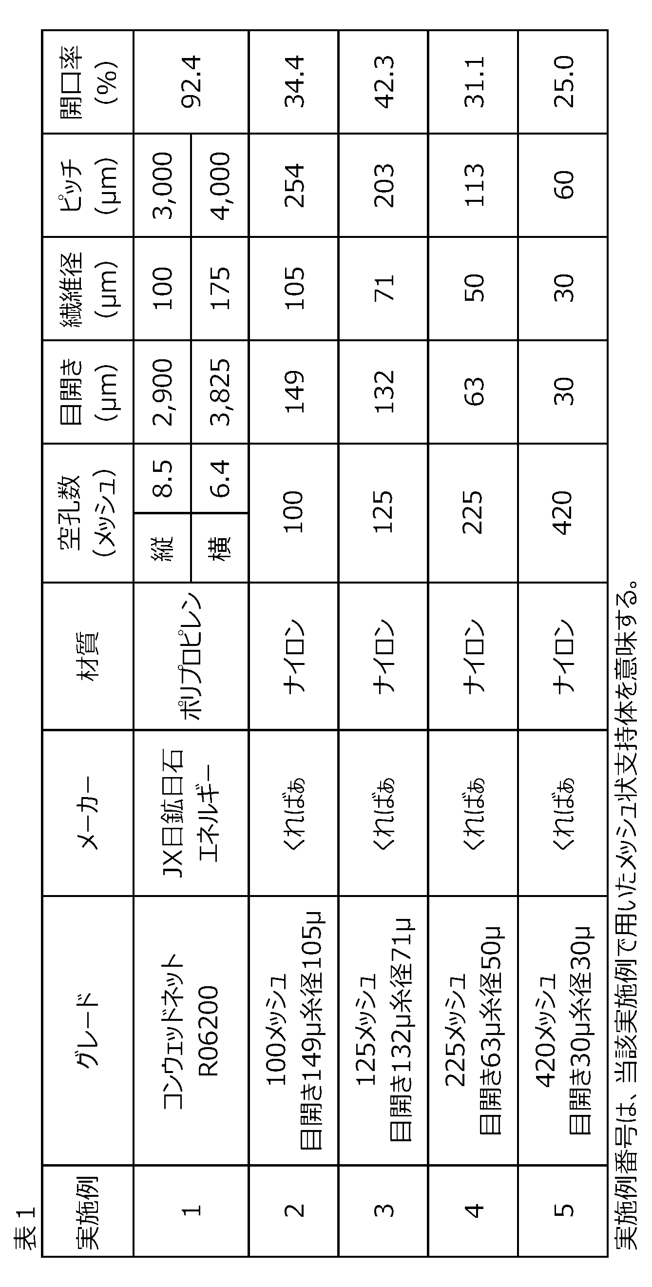 Figure JPOXMLDOC01-appb-T000014
