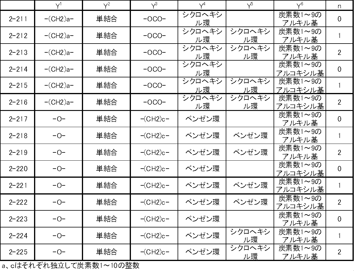 Figure JPOXMLDOC01-appb-T000018