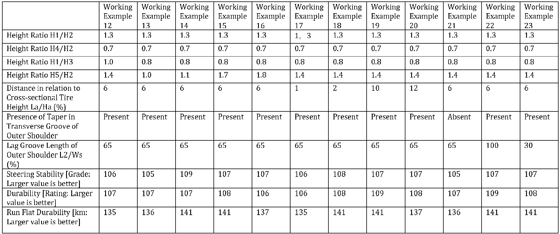 Figure imgb0002