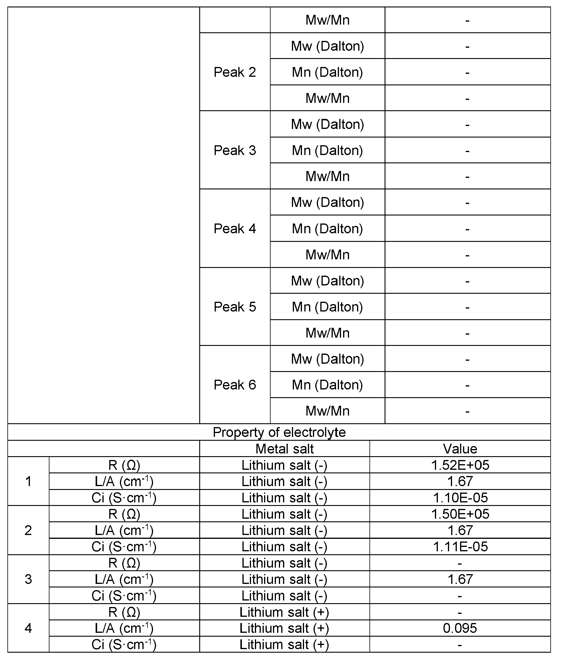 Figure imgb0023