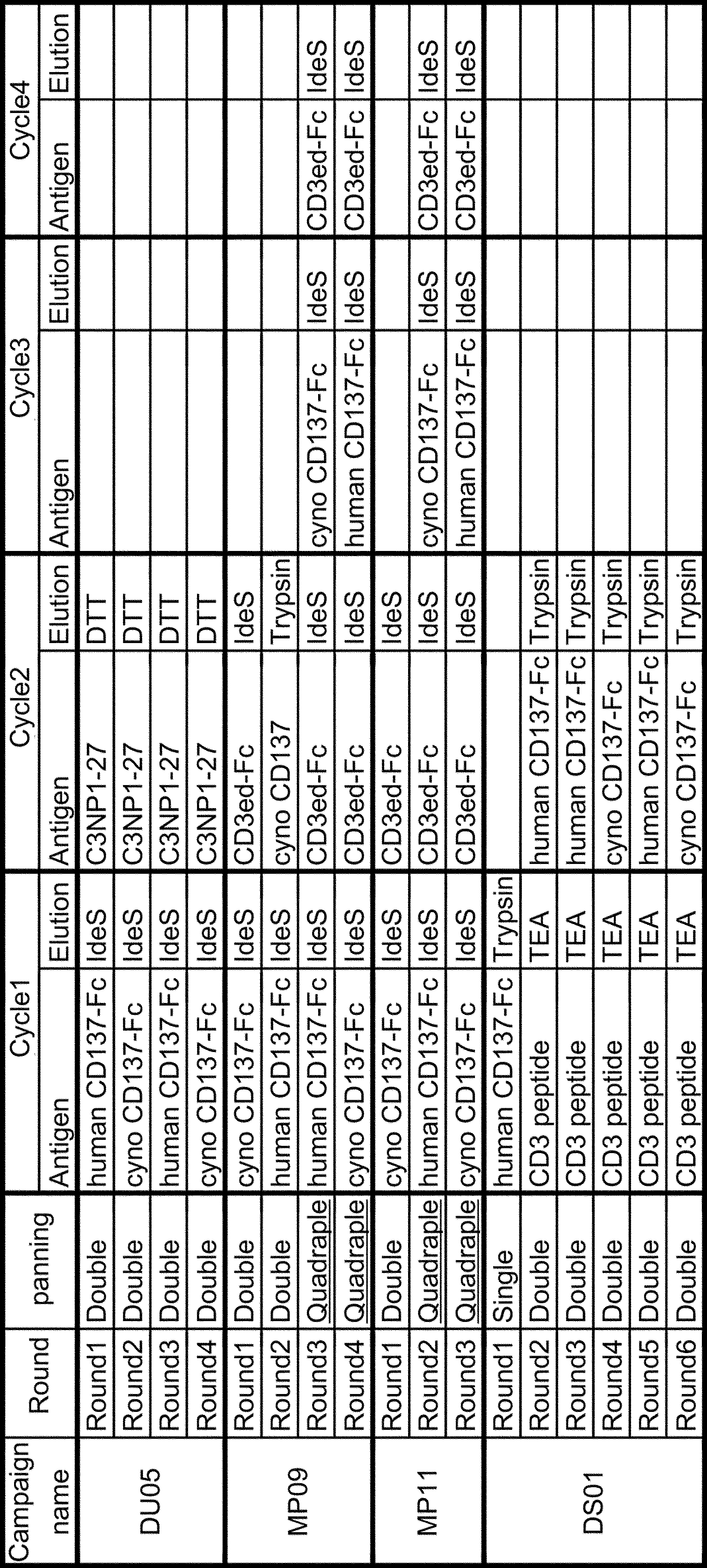 WO2019111871A1 - Antigen-binding molecule comprising altered antibody  variable region binding cd3 and cd137 - Google Patents