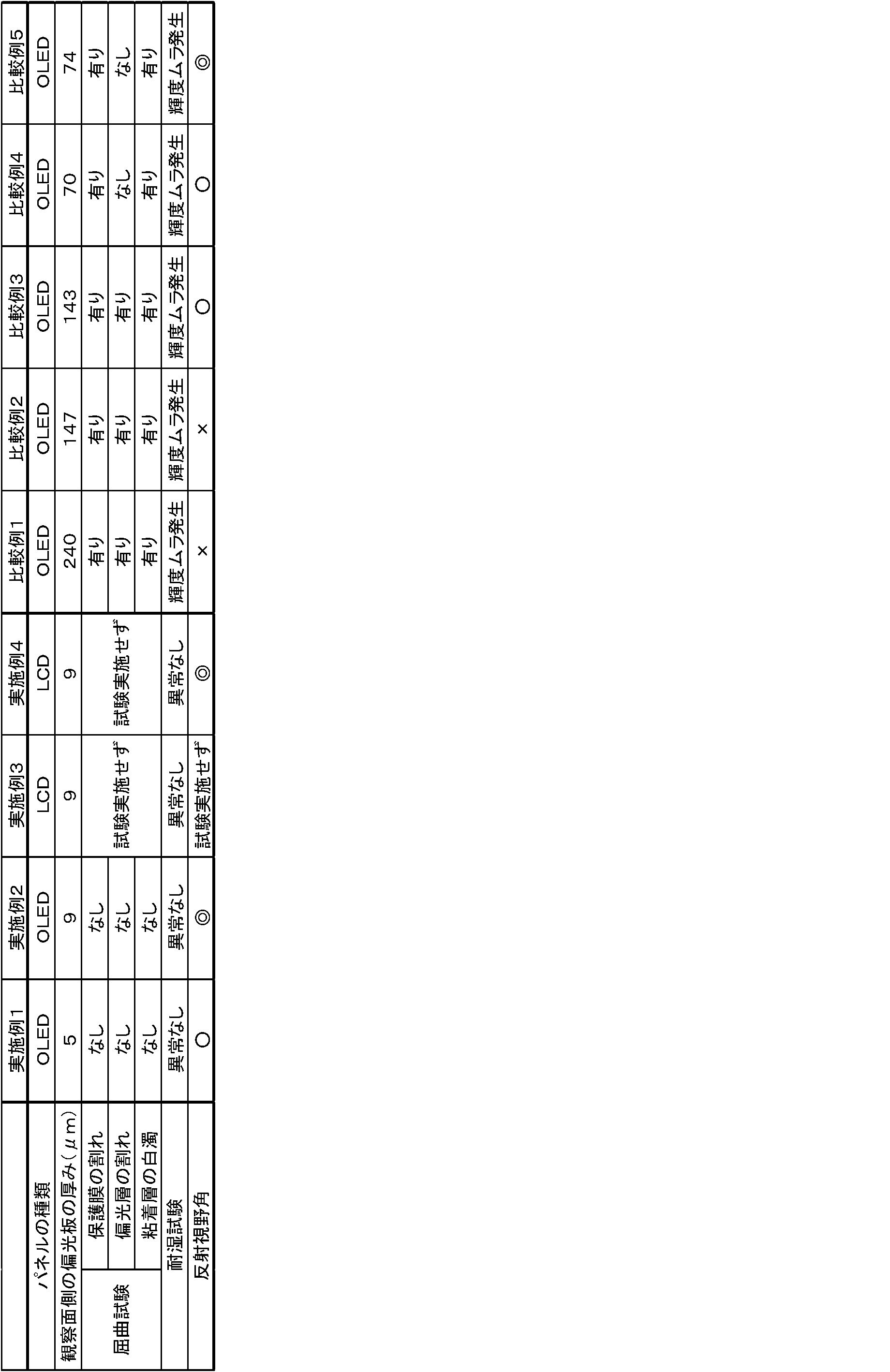Figure JPOXMLDOC01-appb-T000003