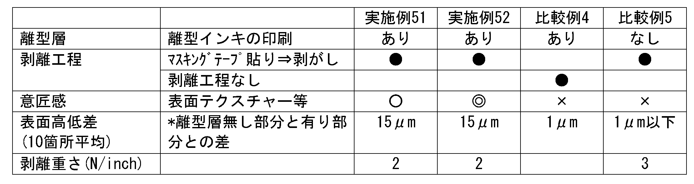 Figure JPOXMLDOC01-appb-T000014
