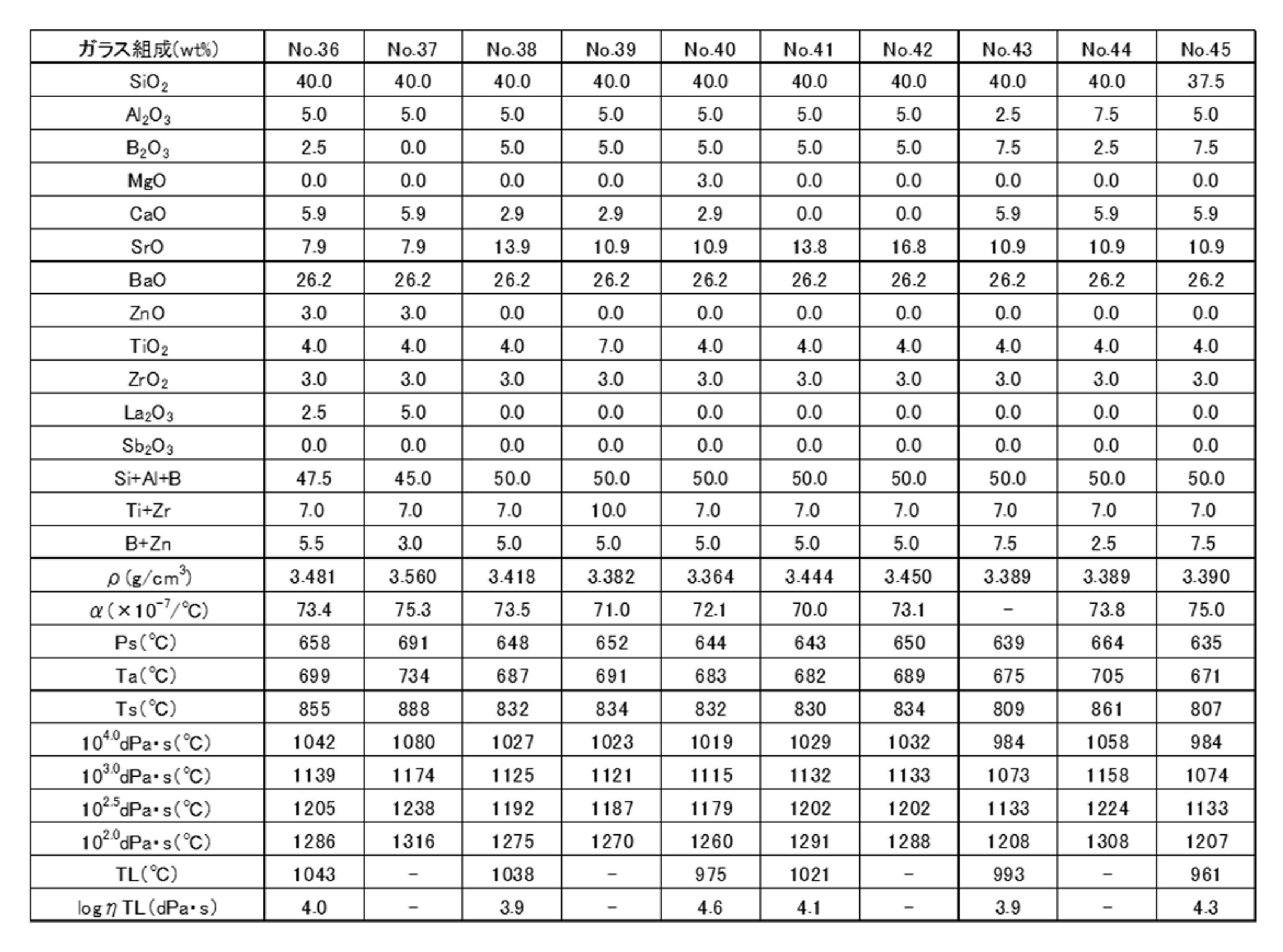Figure JPOXMLDOC01-appb-T000006