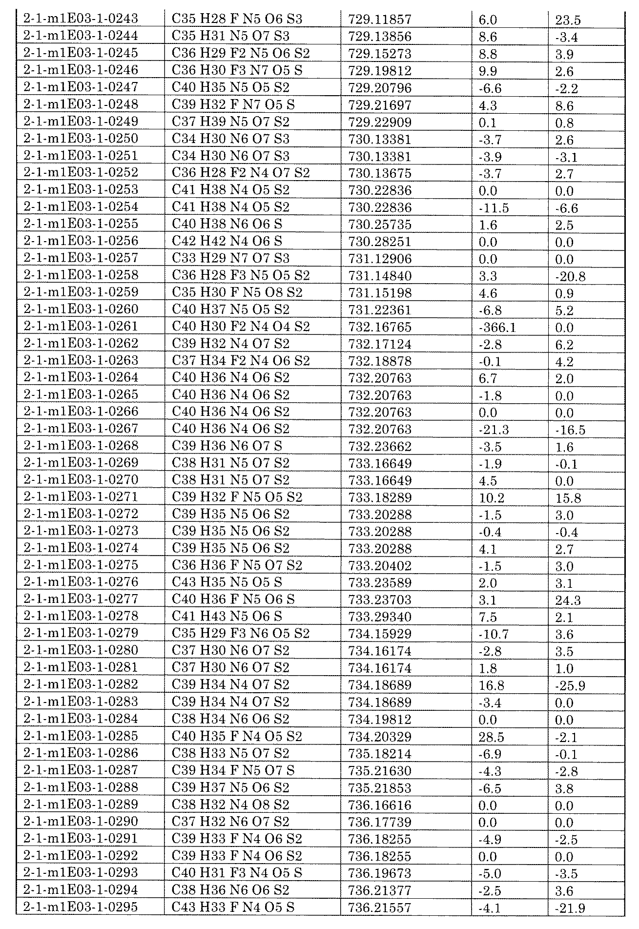 Figure JPOXMLDOC01-appb-I002331