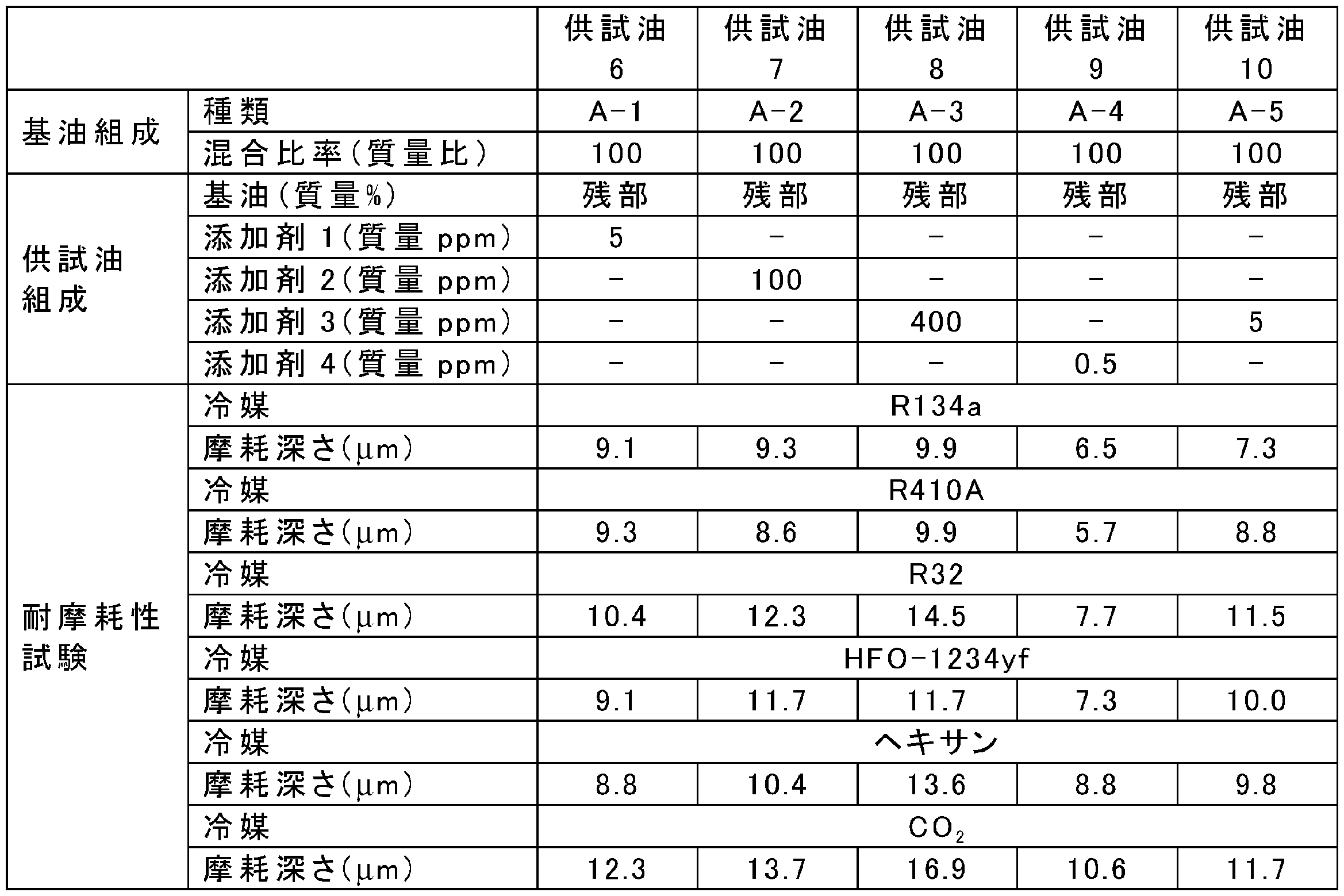 Figure JPOXMLDOC01-appb-T000002