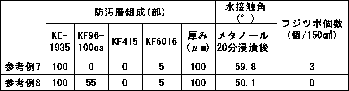 Figure JPOXMLDOC01-appb-T000004