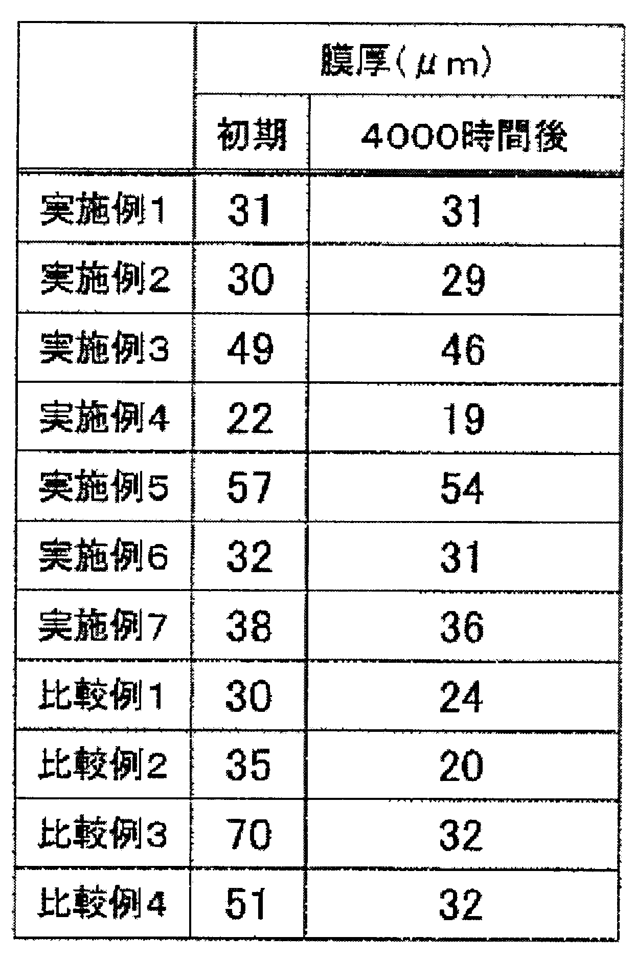 Figure JPOXMLDOC01-appb-T000003