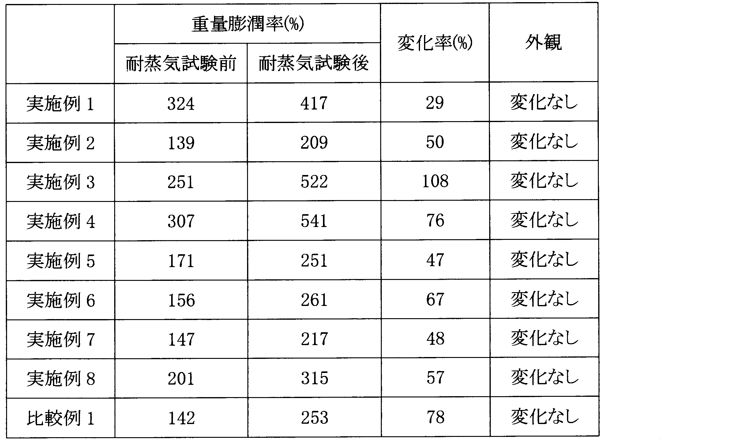 Figure JPOXMLDOC01-appb-T000002