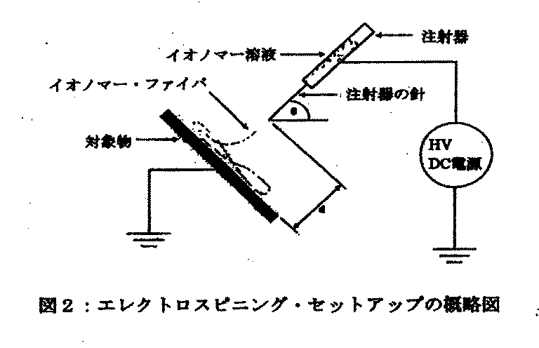 Figure 2012216552