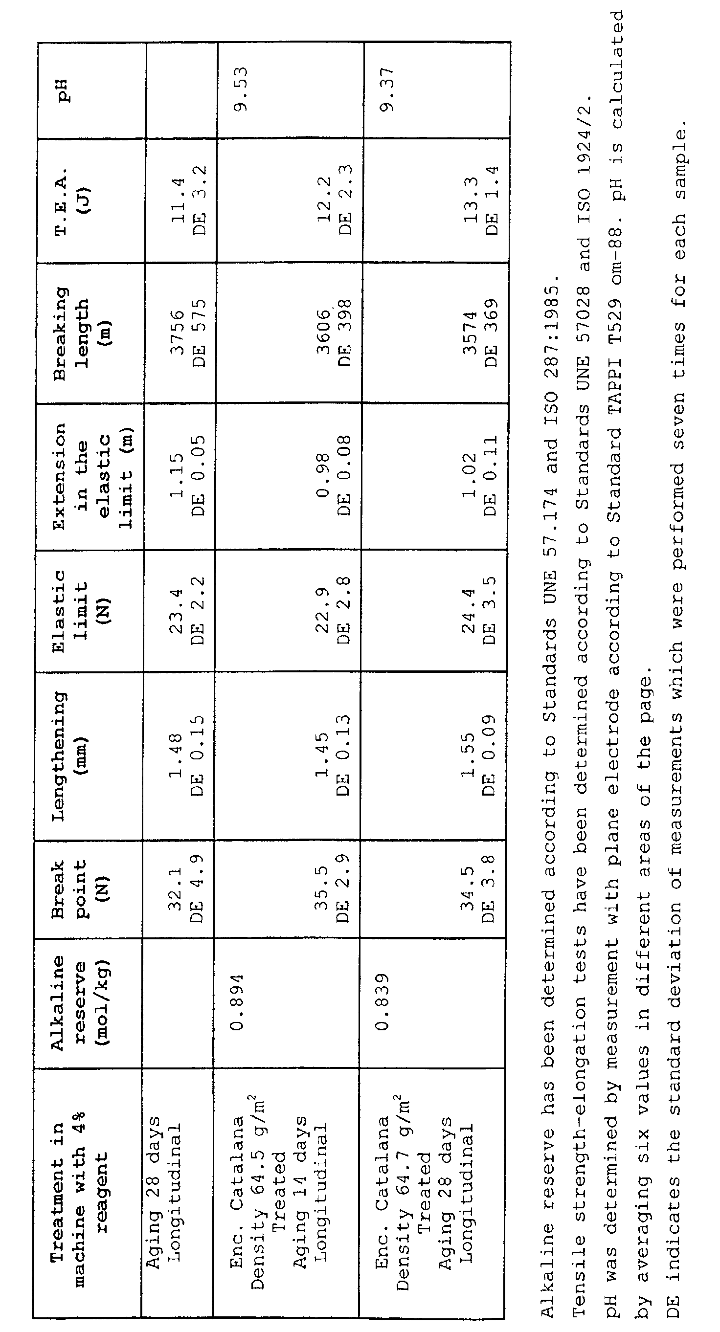 Figure 00420001