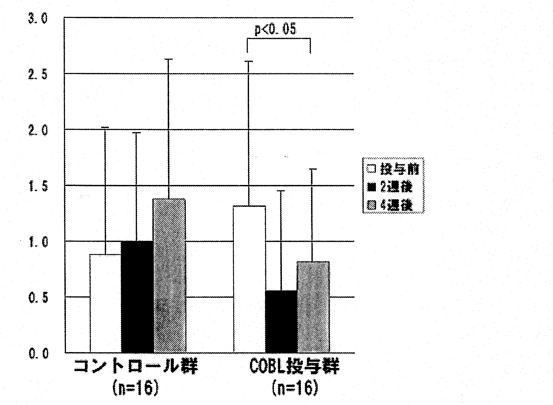 Wo2009104696a1 身体機能の回復に有用な経口又は経腸組成物 Google Patents