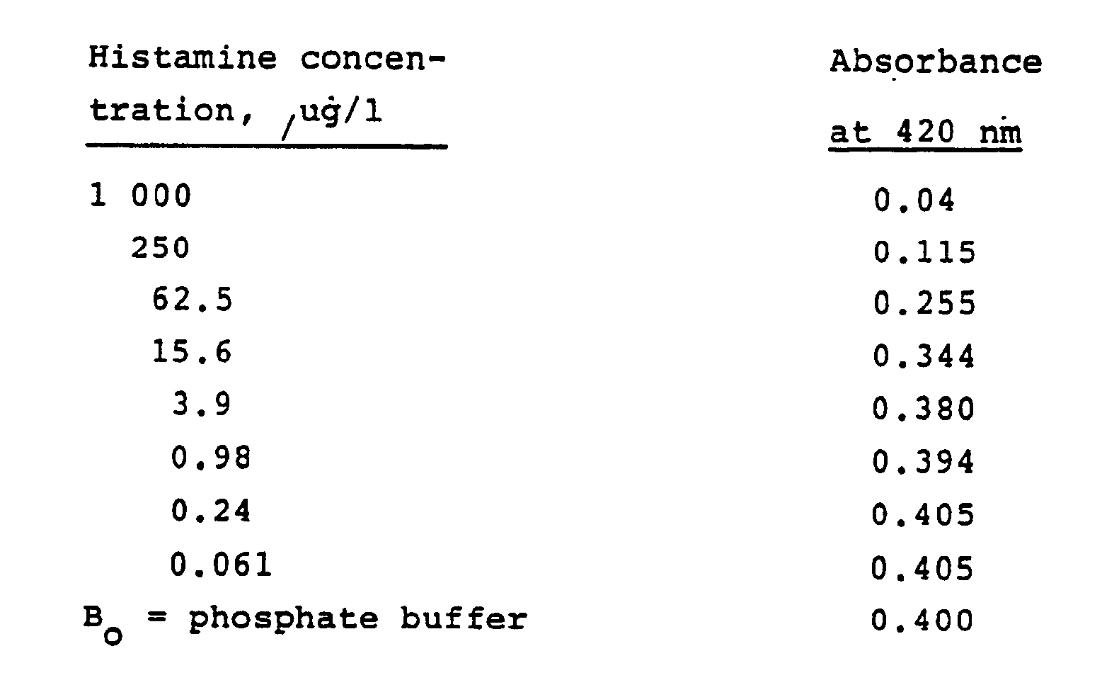 Figure imgb0015