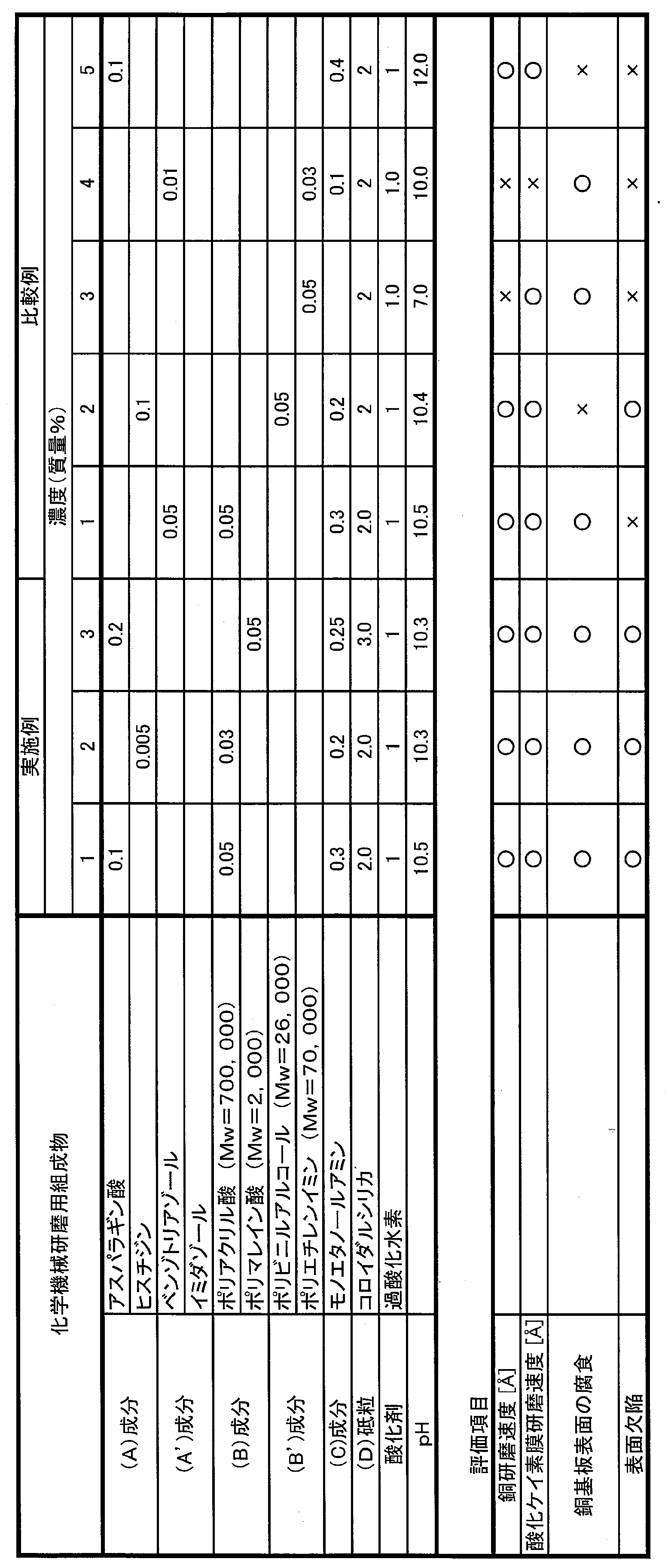 Figure JPOXMLDOC01-appb-T000009