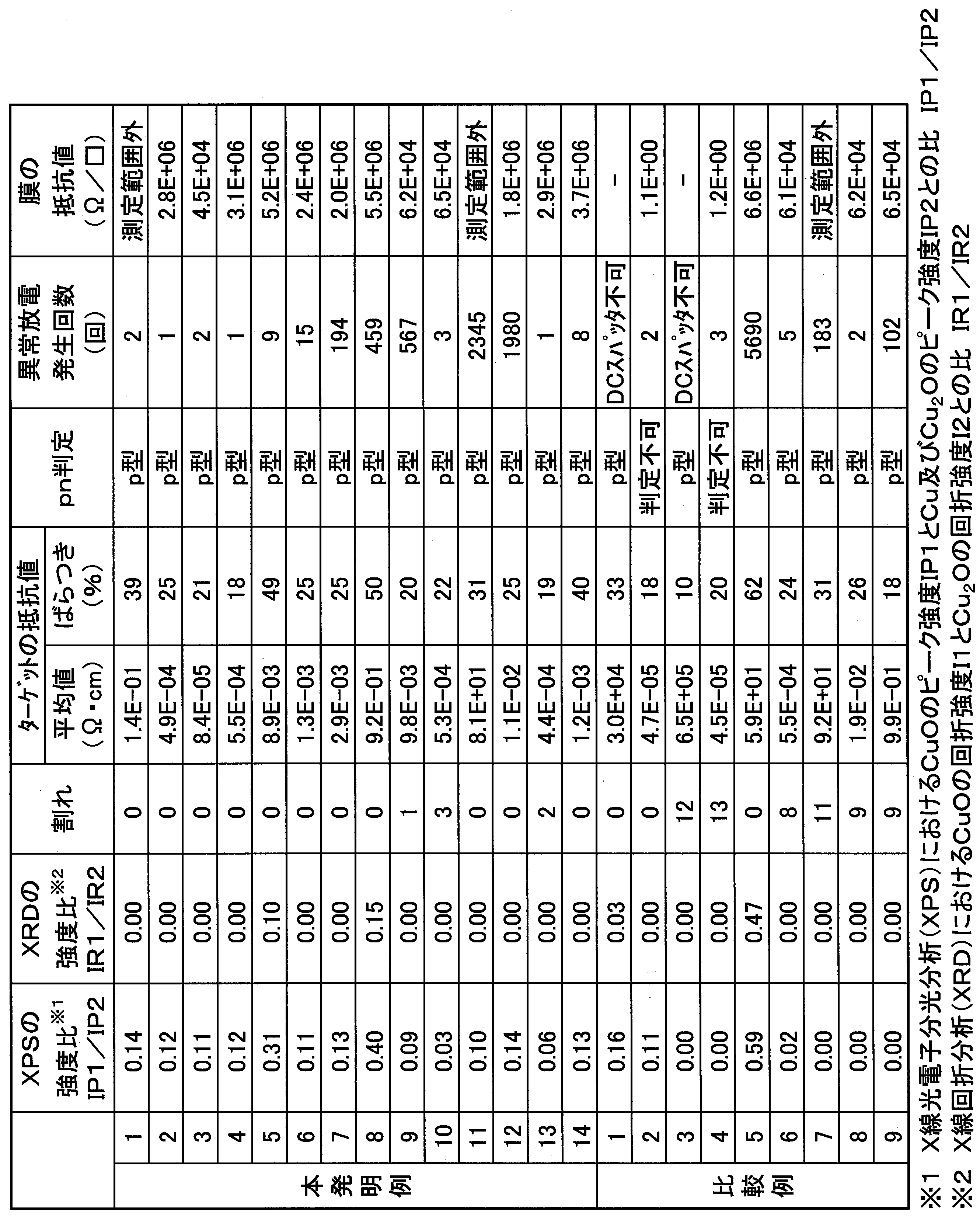 Figure JPOXMLDOC01-appb-T000002